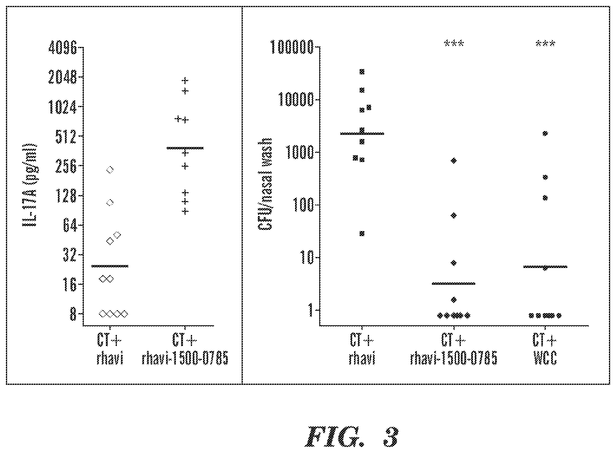 Patent US12129283 Figure 3 – Pneumococcal fusion protein vaccines