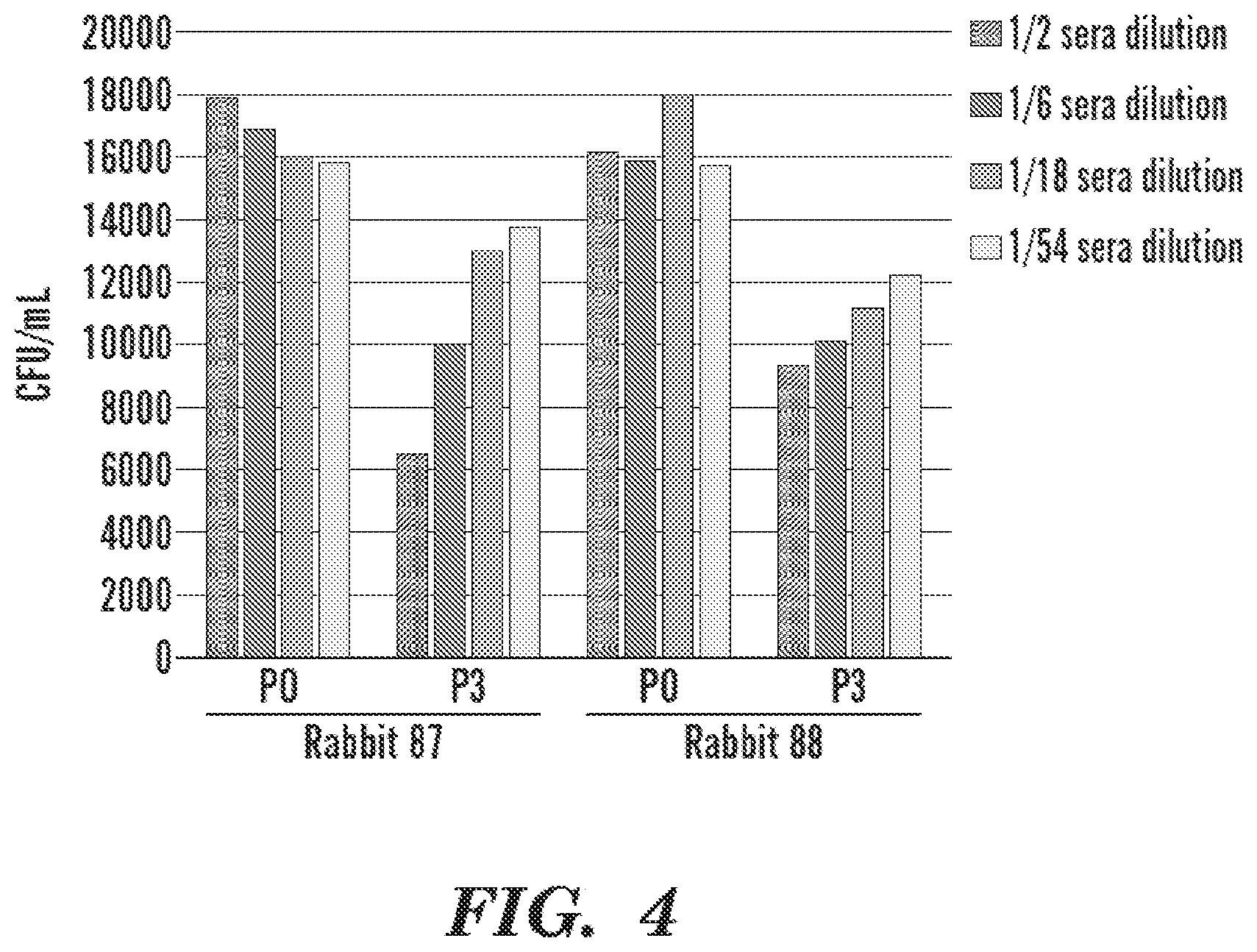 Patent US12129283 Figure 4 – Pneumococcal fusion protein vaccines