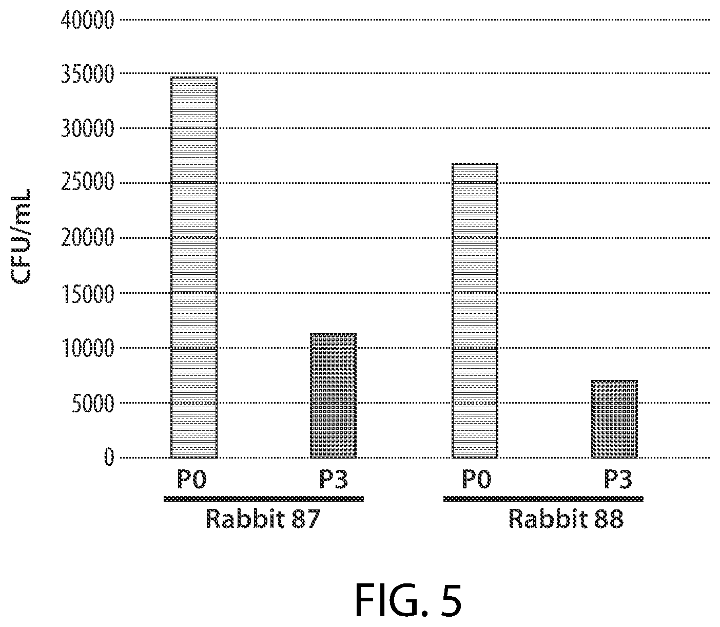 Patent US12129283 Figure 5 – Pneumococcal fusion protein vaccines