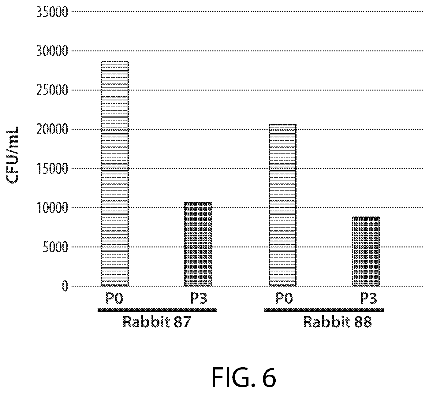 Patent US12129283 Figure 6 – Pneumococcal fusion protein vaccines