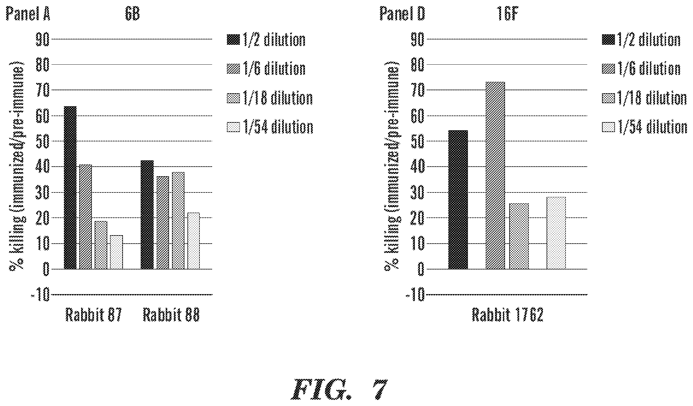 Patent US12129283 Figure 7 – Pneumococcal fusion protein vaccines