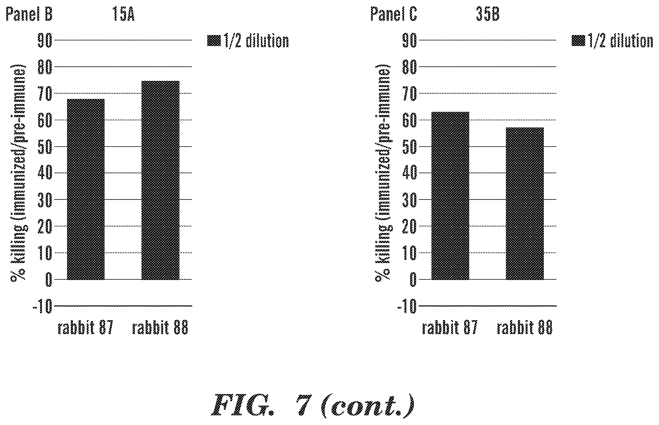 Patent US12129283 Figure 8 – Pneumococcal fusion protein vaccines