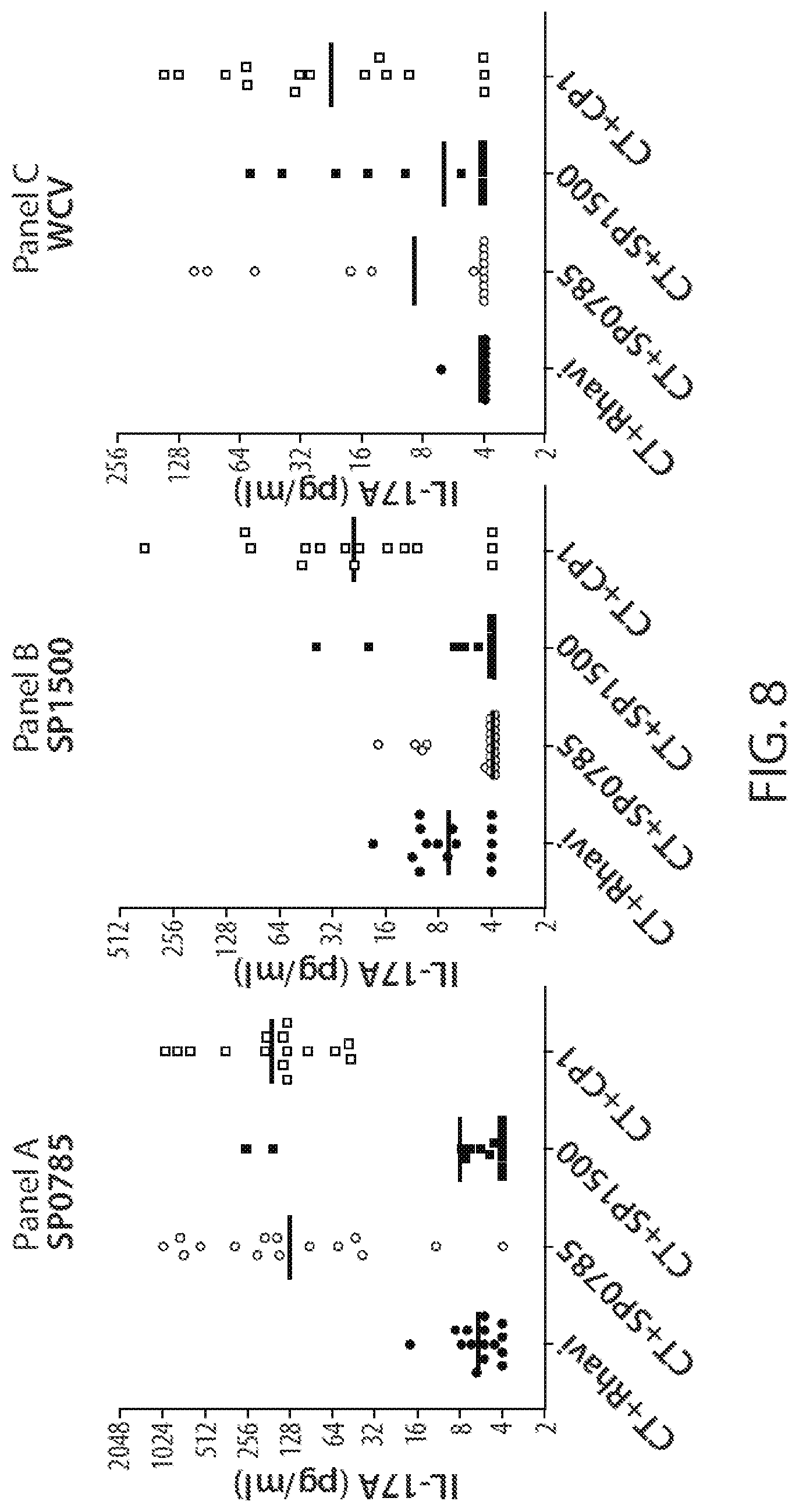 Patent US12129283 Figure 9 – Pneumococcal fusion protein vaccines