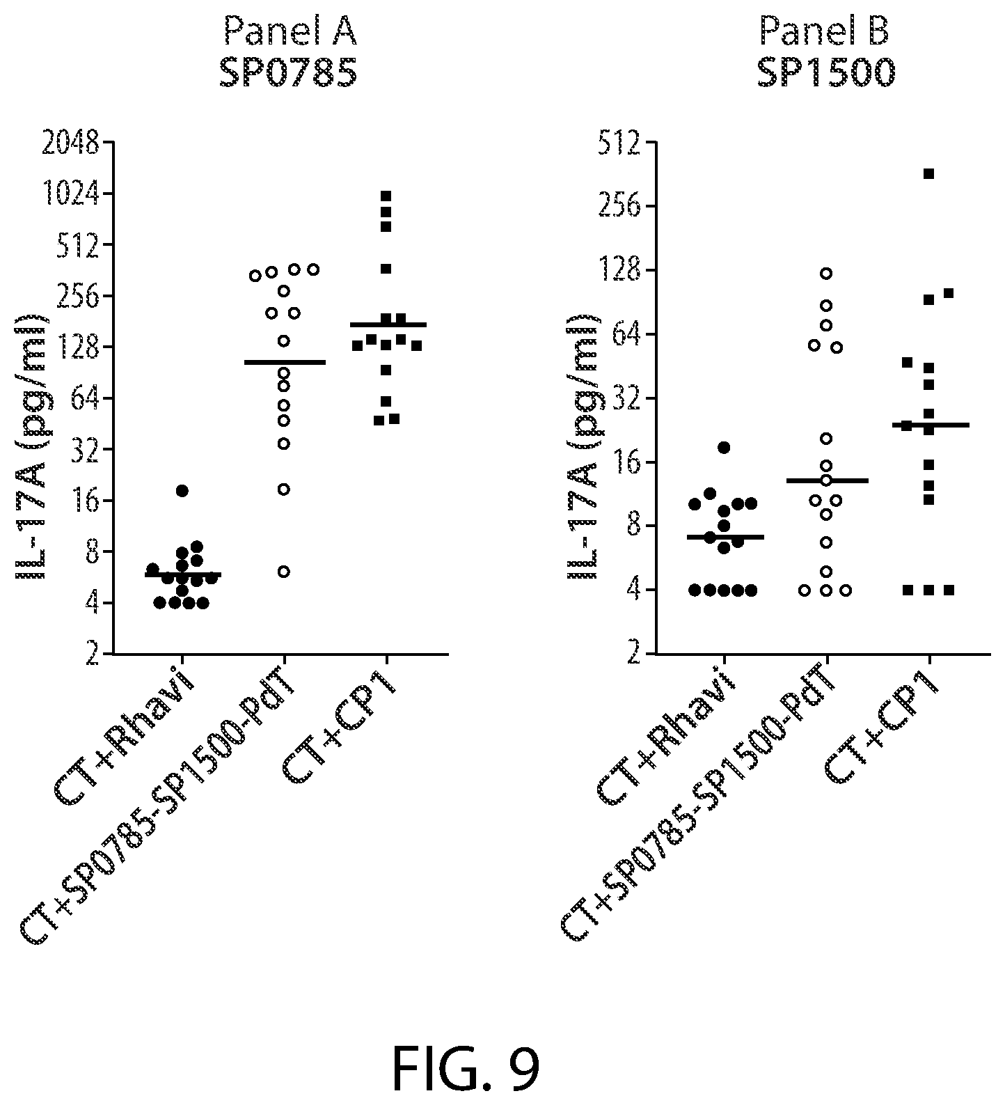 Patent US12129283 Figure 10 – Pneumococcal fusion protein vaccines