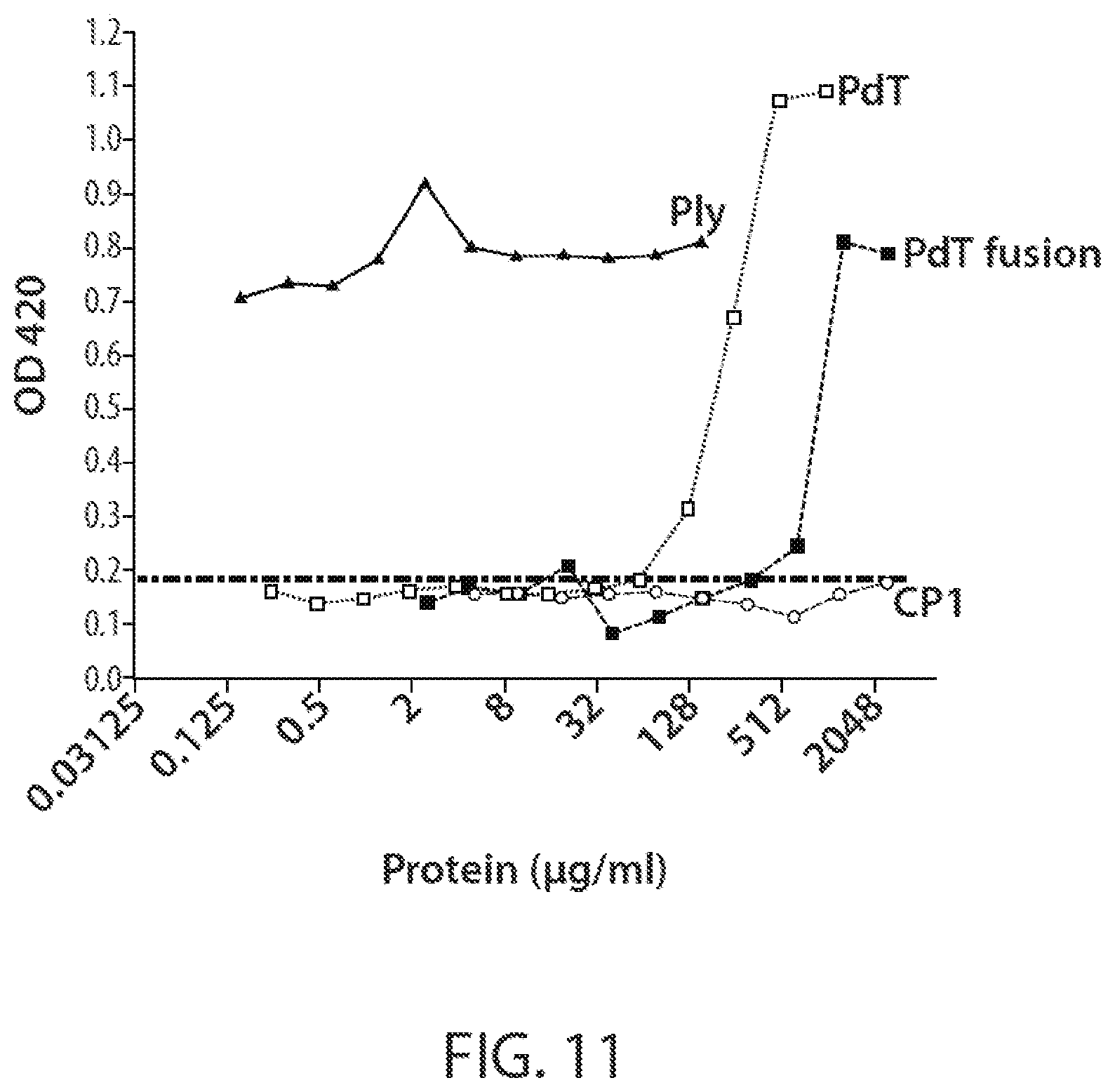 Patent US12129283 Figure 12 – Pneumococcal fusion protein vaccines