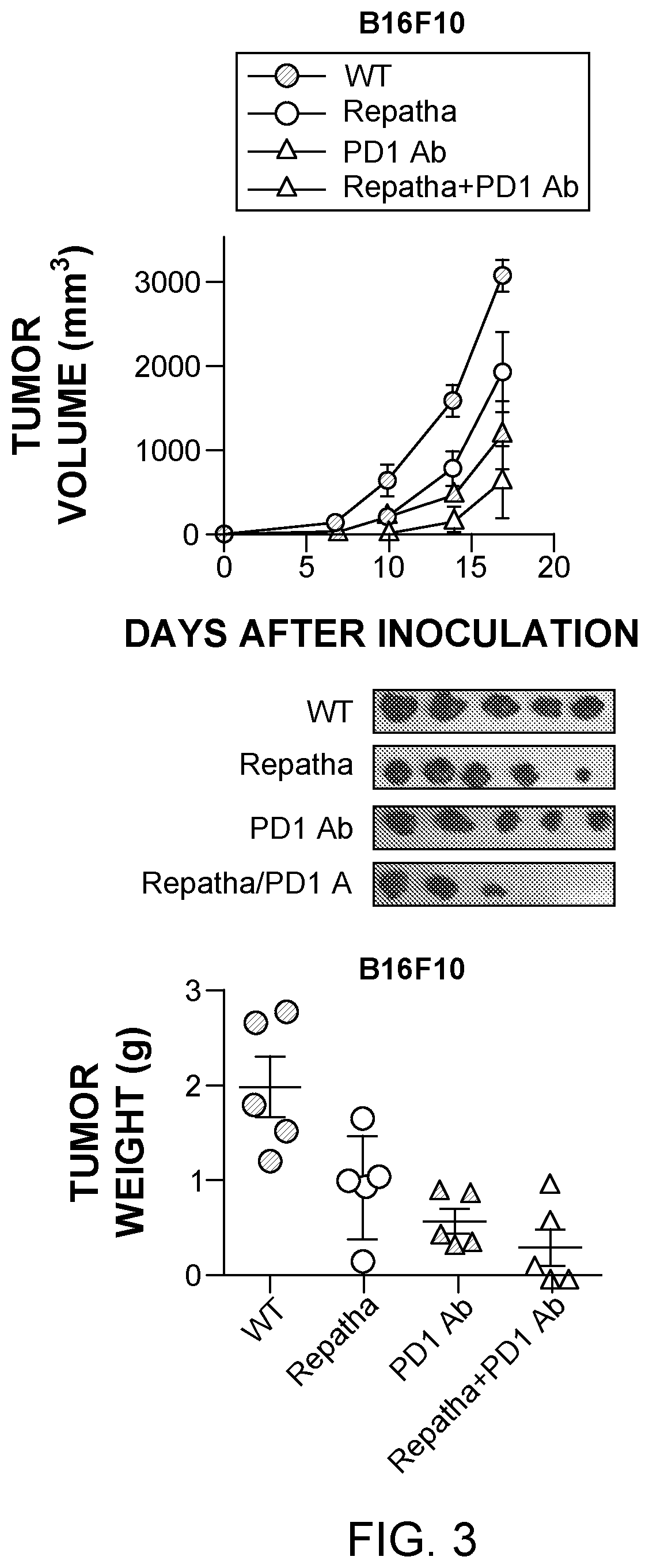 Patent US12129284 Figure 4 – Compositions and methods for the treatment of cancer characterized with PCSK9 expression