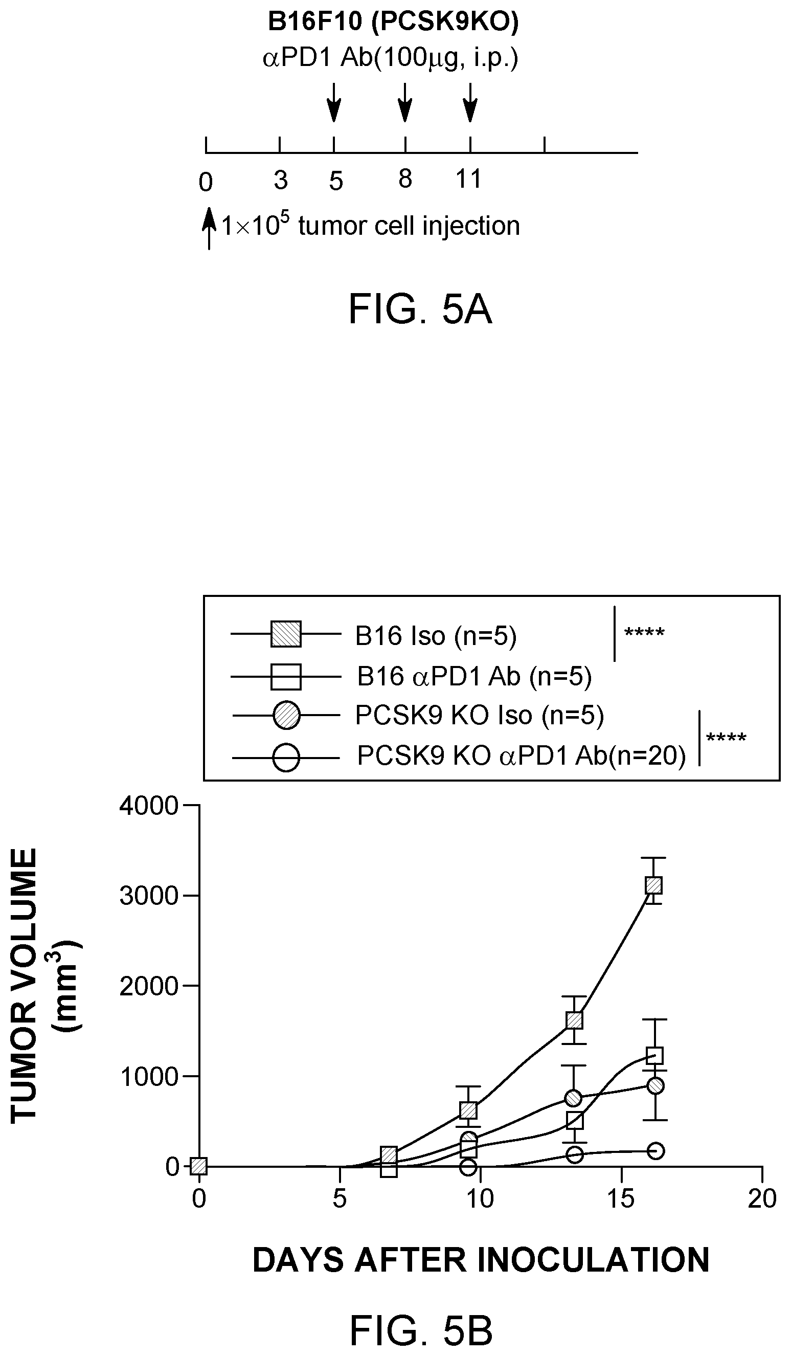 Patent US12129284 Figure 9 – Compositions and methods for the treatment of cancer characterized with PCSK9 expression