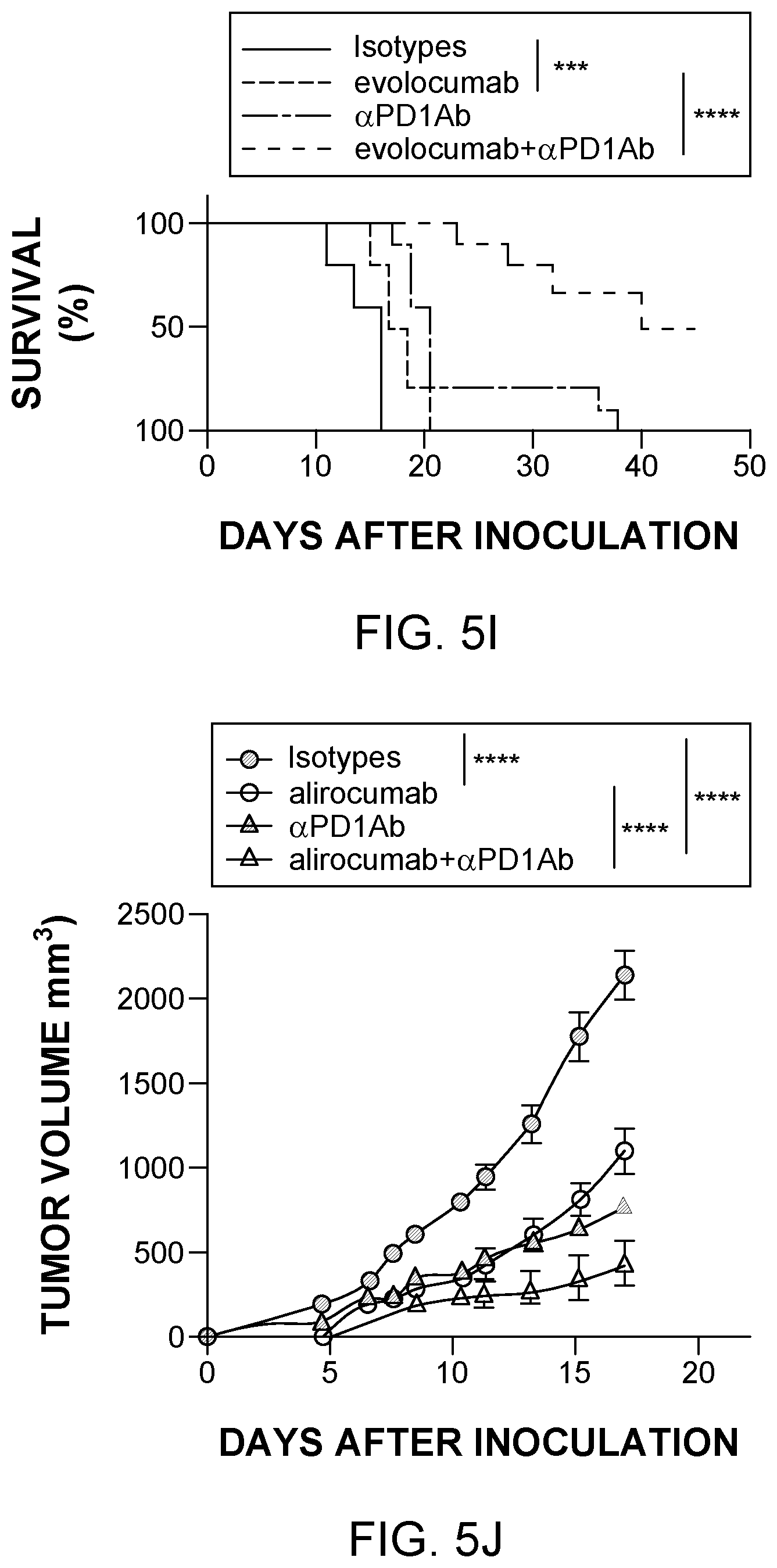 Patent US12129284 Figure 13 – Compositions and methods for the treatment of cancer characterized with PCSK9 expression