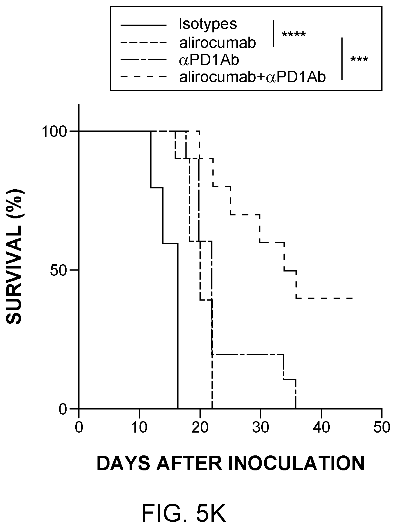Patent US12129284 Figure 14 – Compositions and methods for the treatment of cancer characterized with PCSK9 expression