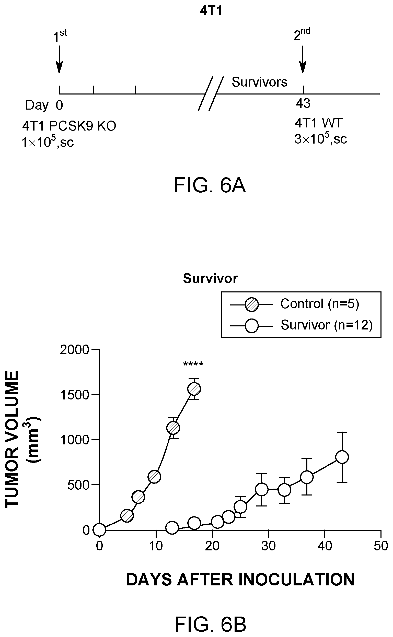 Patent US12129284 Figure 15 – Compositions and methods for the treatment of cancer characterized with PCSK9 expression