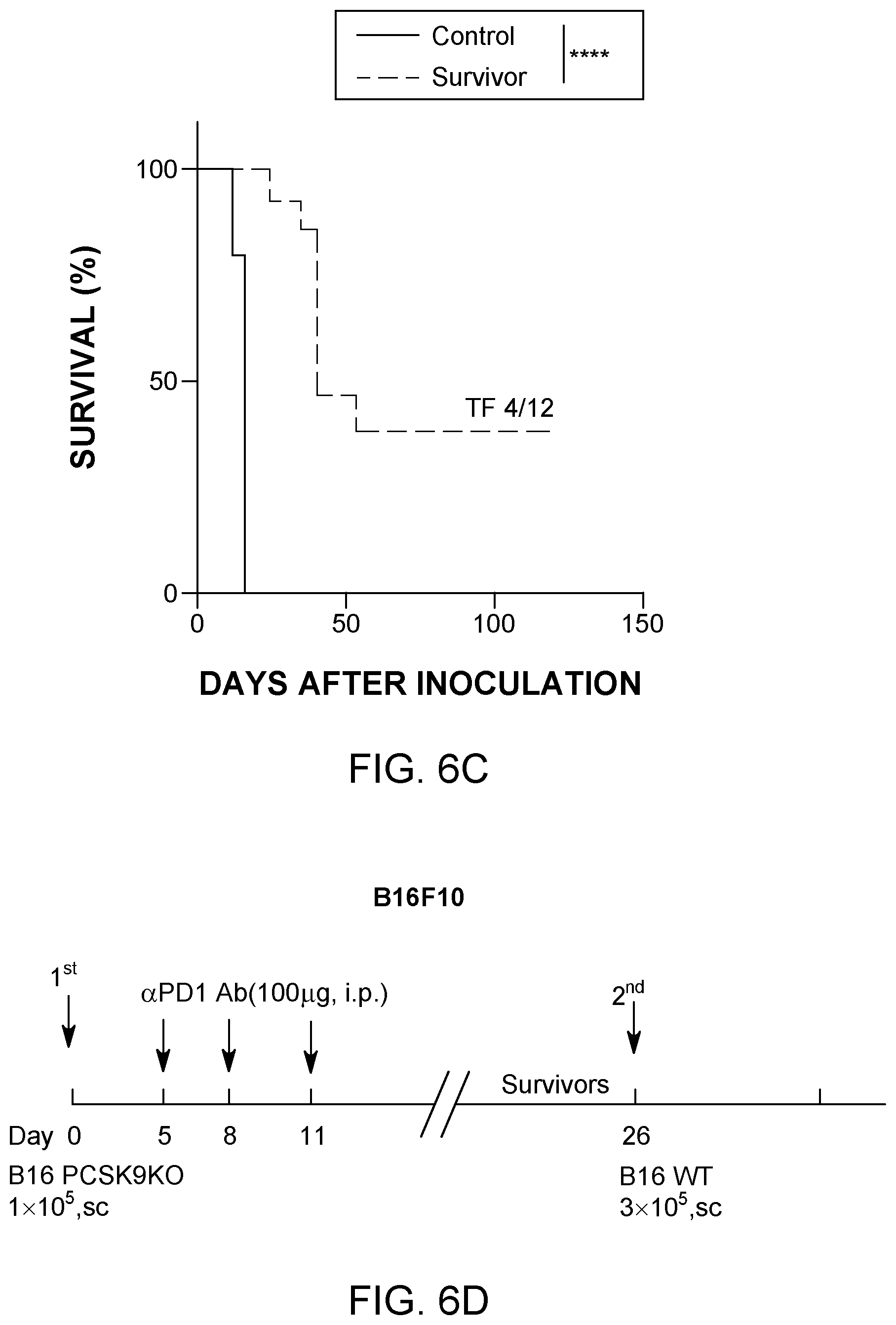 Patent US12129284 Figure 16 – Compositions and methods for the treatment of cancer characterized with PCSK9 expression