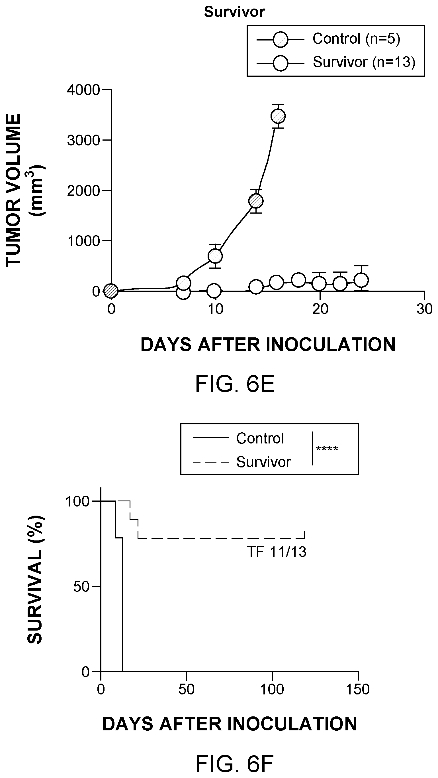 Patent US12129284 Figure 17 – Compositions and methods for the treatment of cancer characterized with PCSK9 expression
