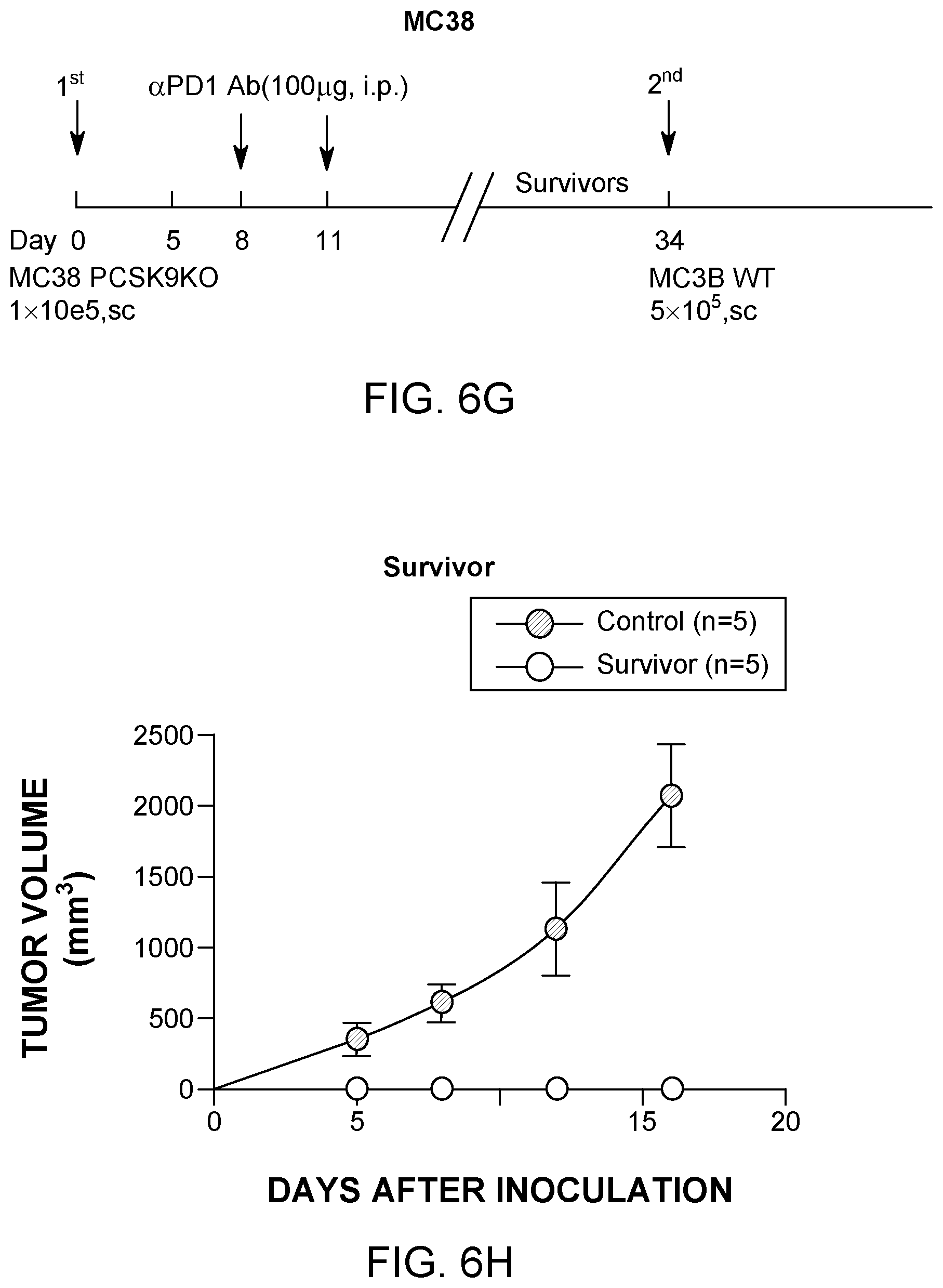 Patent US12129284 Figure 18 – Compositions and methods for the treatment of cancer characterized with PCSK9 expression