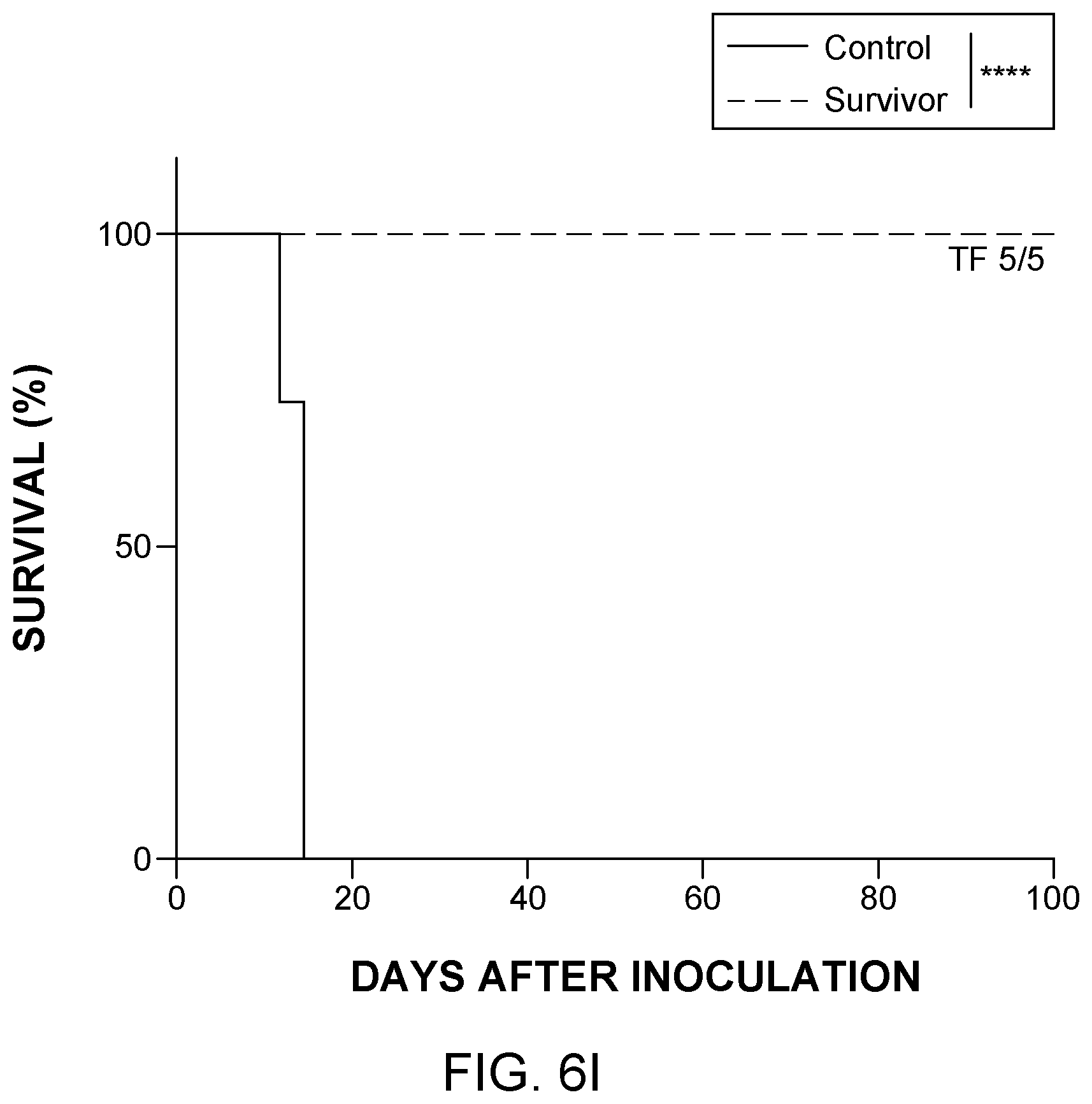 Patent US12129284 Figure 19 – Compositions and methods for the treatment of cancer characterized with PCSK9 expression