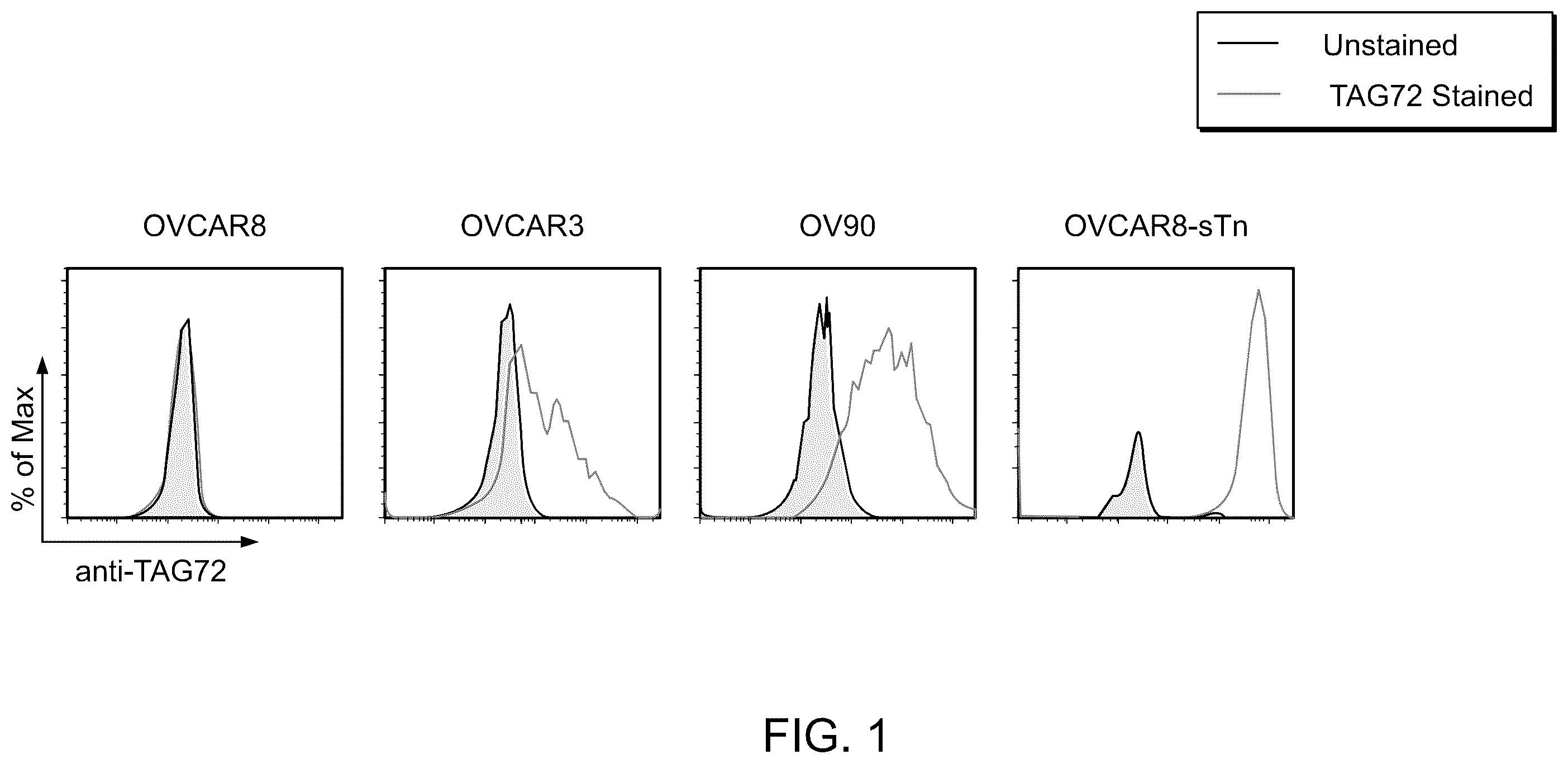 Patent US12129286 Figure 1 – Membrane-bound IL-12 for cellular immunotherapy