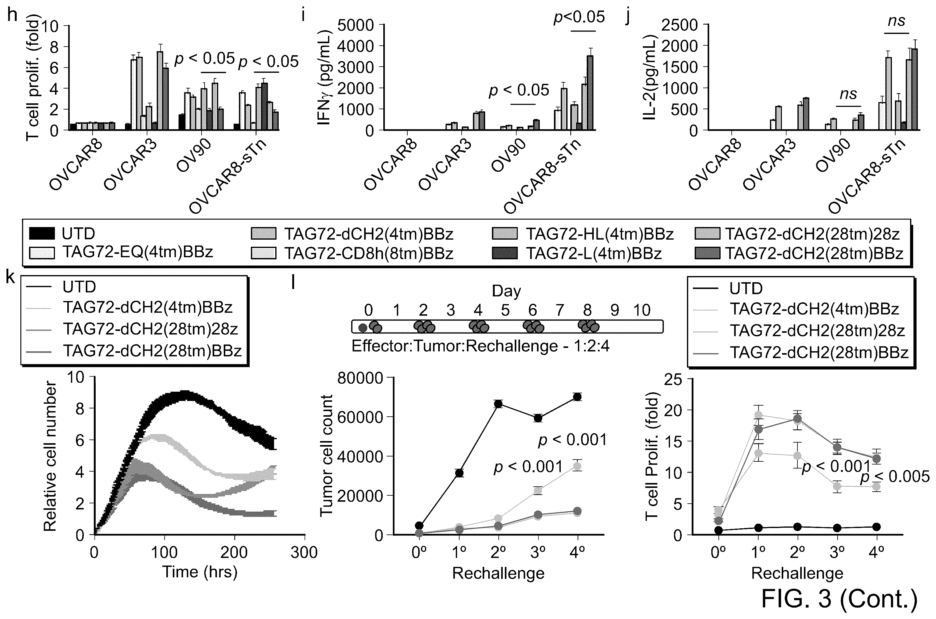 Patent US12129286 Figure 4 – Membrane-bound IL-12 for cellular immunotherapy