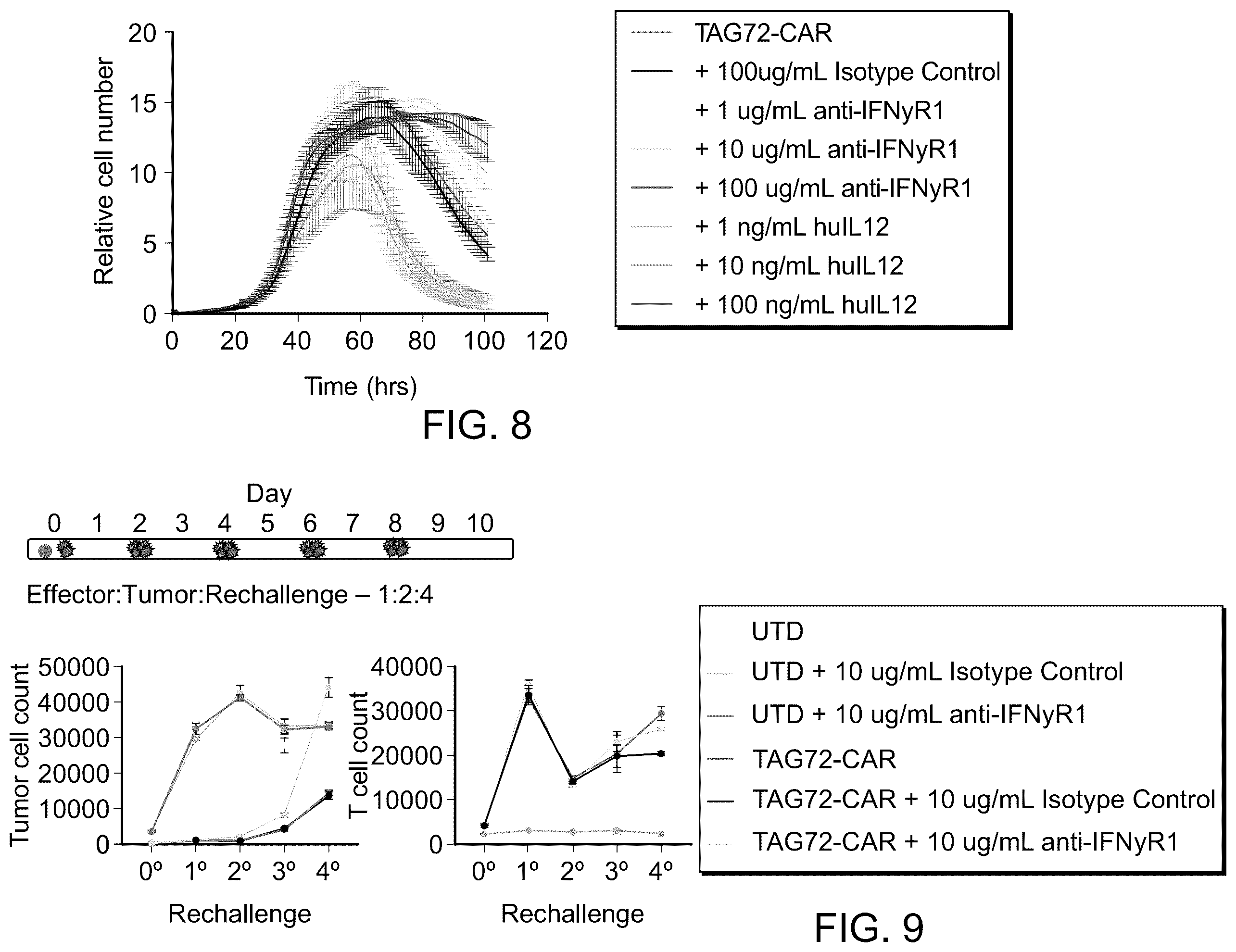 Patent US12129286 Figure 10 – Membrane-bound IL-12 for cellular immunotherapy