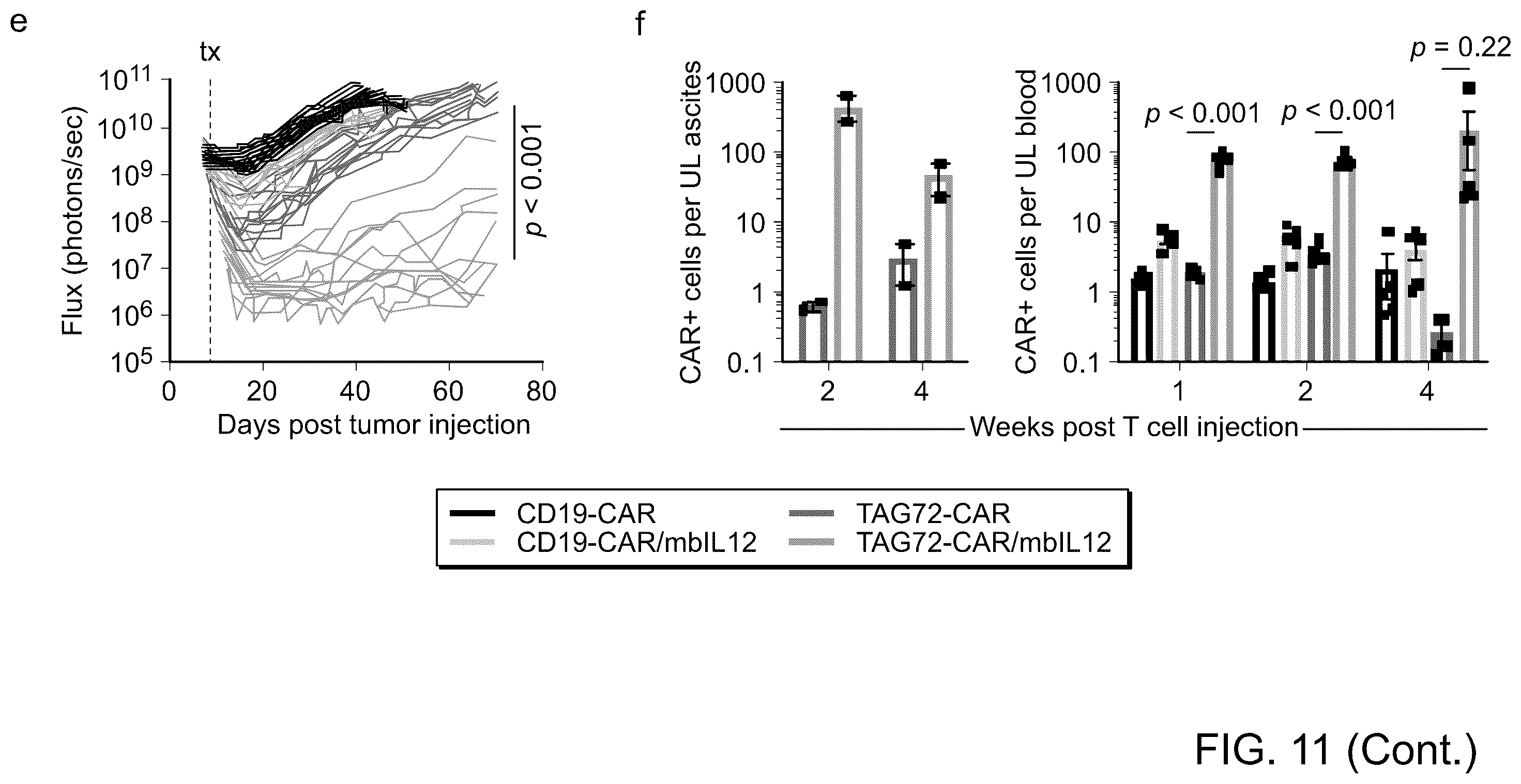 Patent US12129286 Figure 14 – Membrane-bound IL-12 for cellular immunotherapy