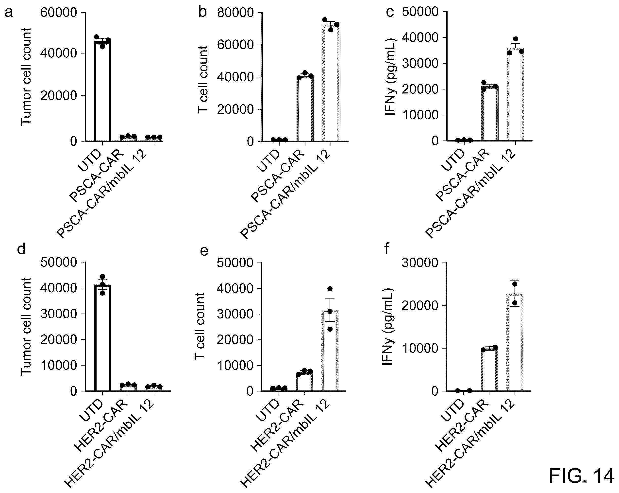 Patent US12129286 Figure 17 – Membrane-bound IL-12 for cellular immunotherapy