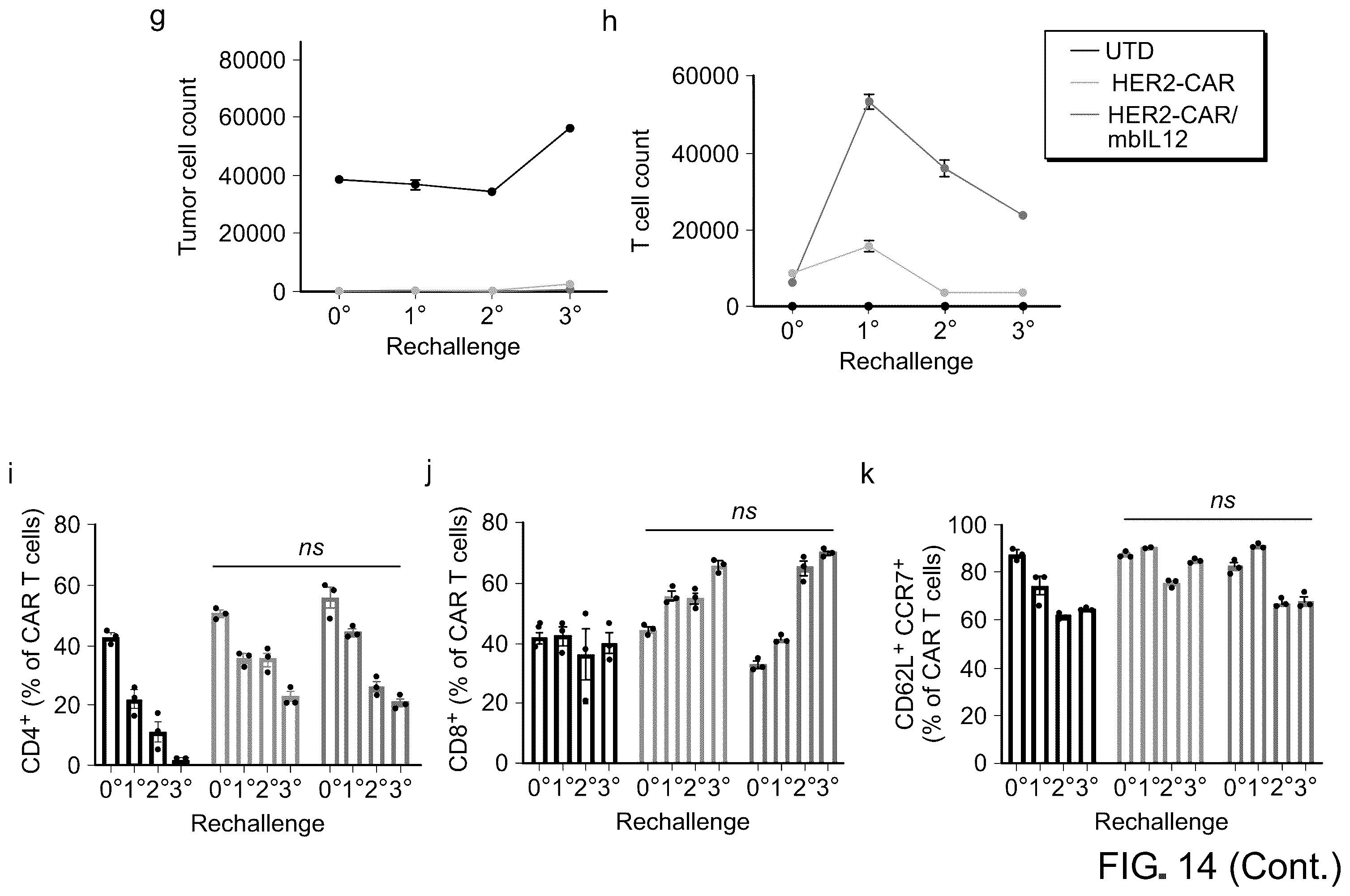 Patent US12129286 Figure 18 – Membrane-bound IL-12 for cellular immunotherapy