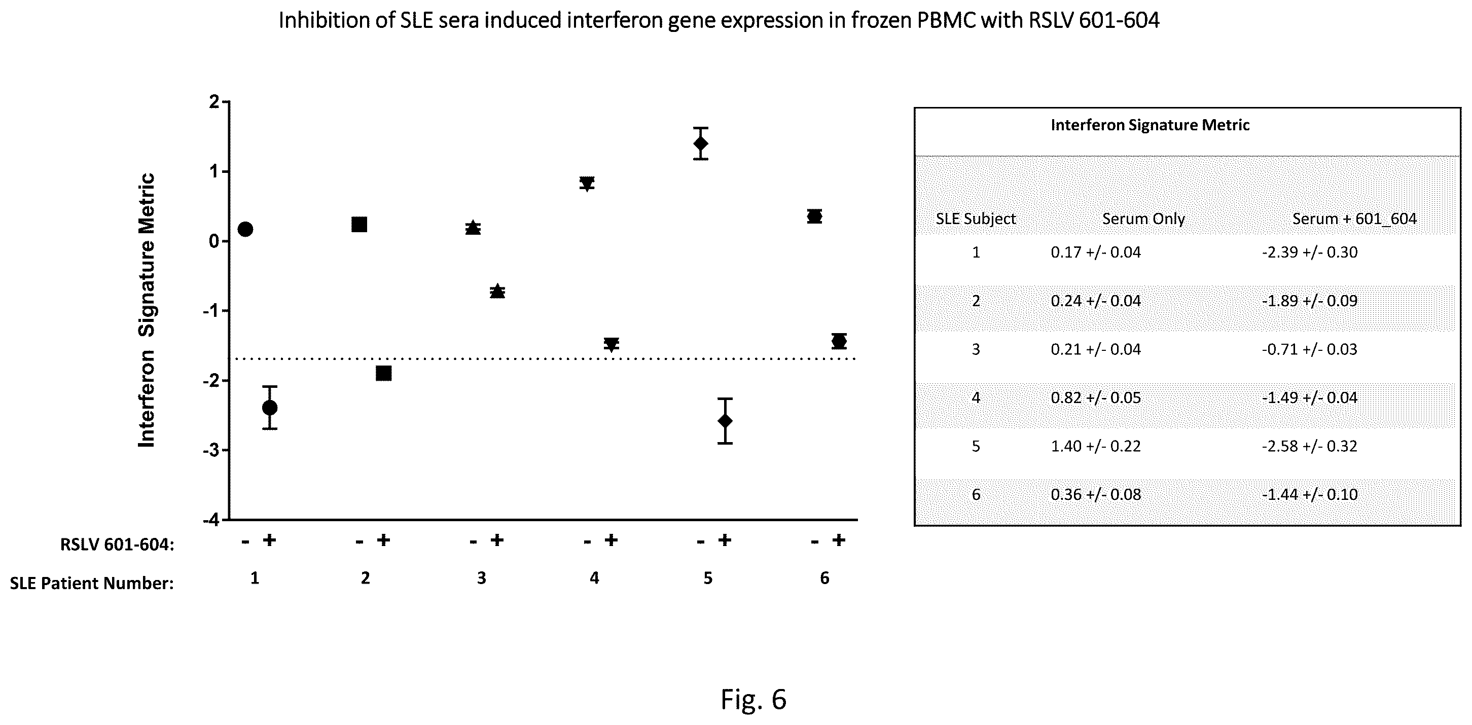 Patent US12129288 Figure 6 – Polynucleotides heterodimers of soluble interferon receptors and uses thereof
