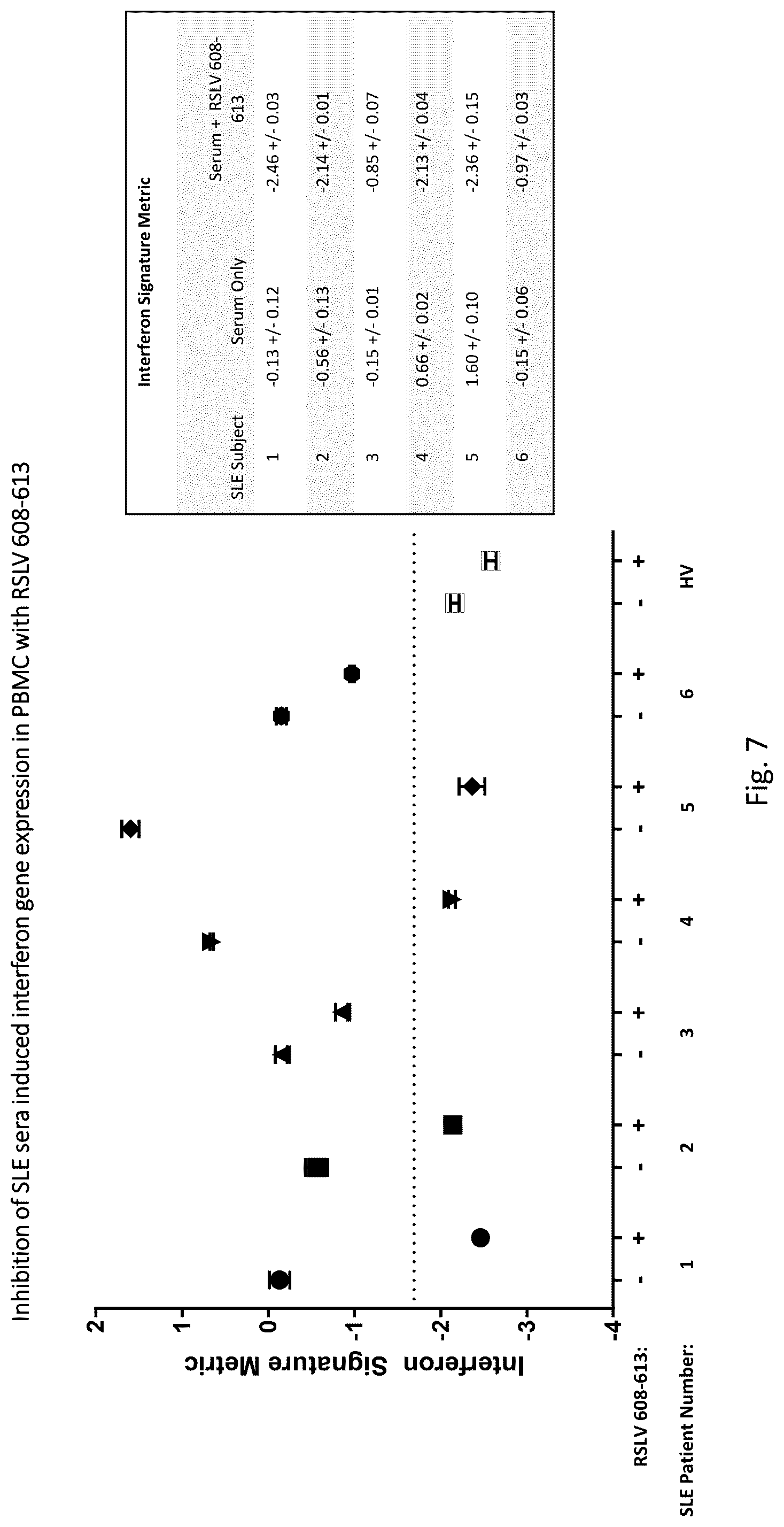 Patent US12129288 Figure 7 – Polynucleotides heterodimers of soluble interferon receptors and uses thereof