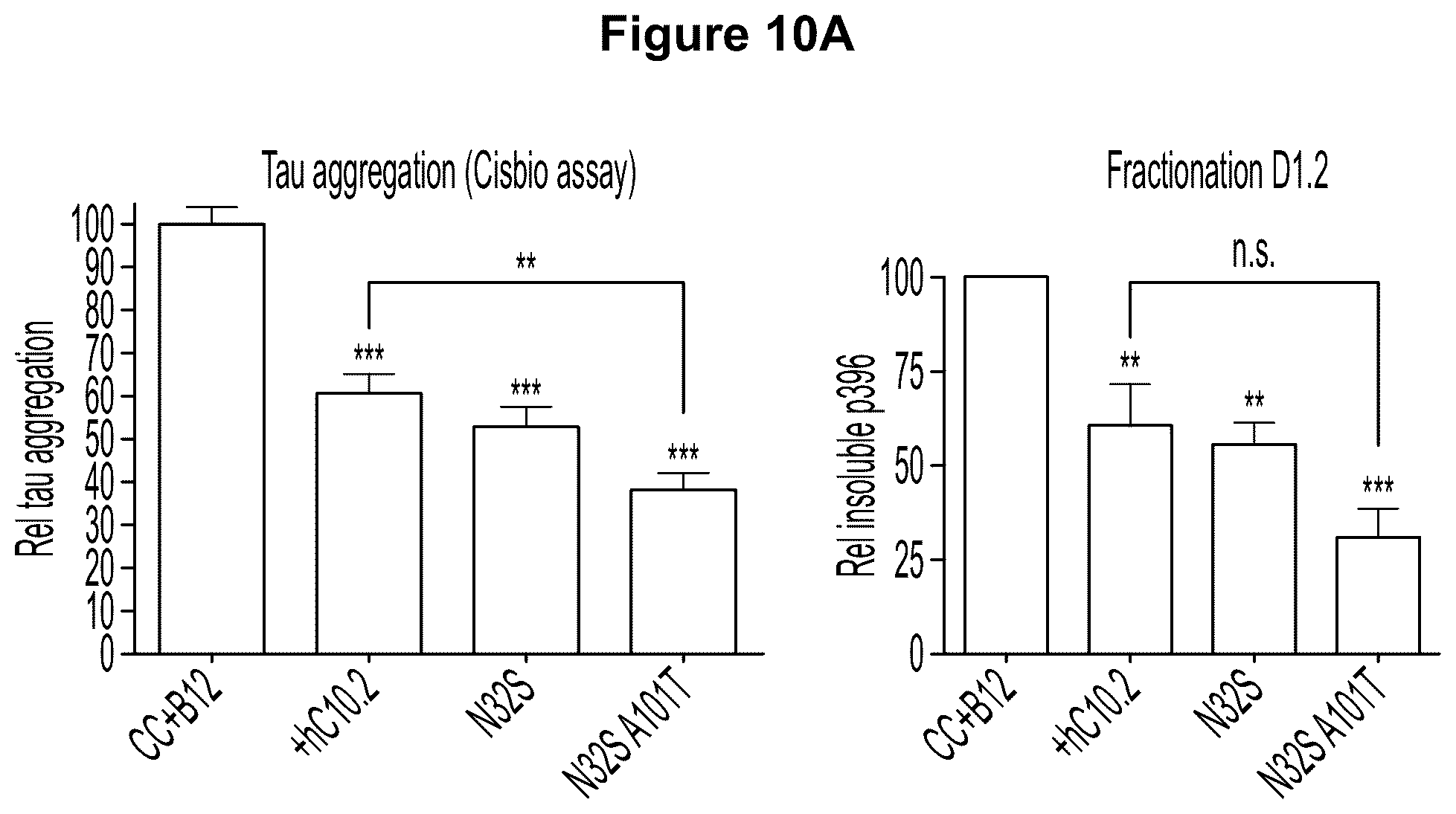 Patent US12129289 Figure 12 – Antibodies specific for hyperphosphorylated tau and methods of use thereof