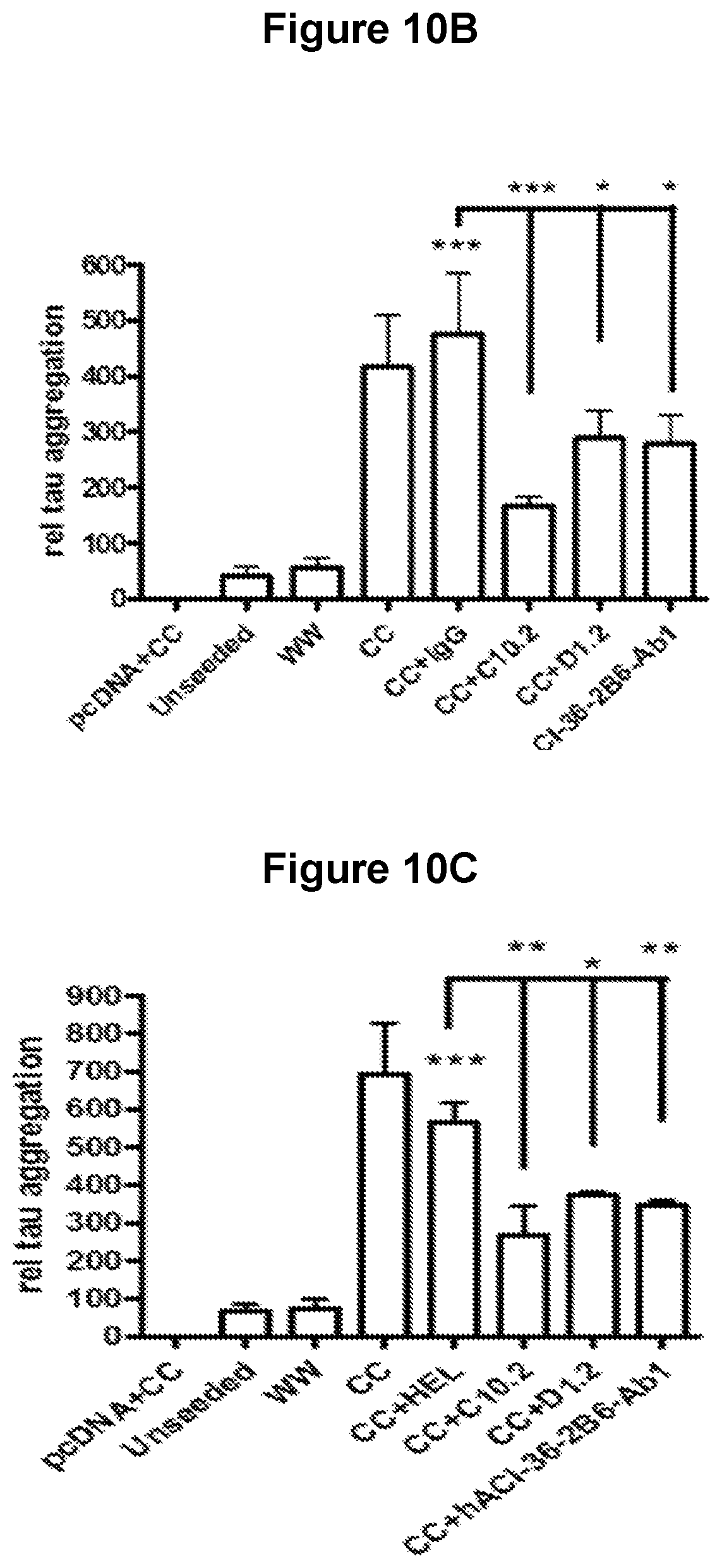Patent US12129289 Figure 13 – Antibodies specific for hyperphosphorylated tau and methods of use thereof