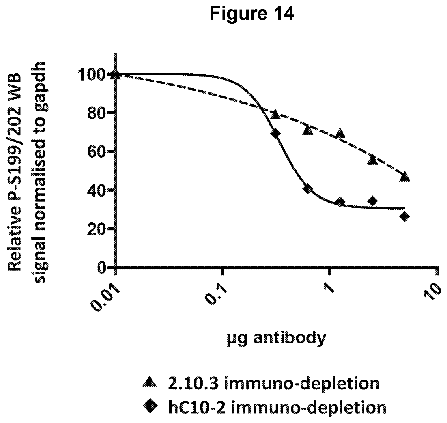 Patent US12129289 Figure 17 – Antibodies specific for hyperphosphorylated tau and methods of use thereof