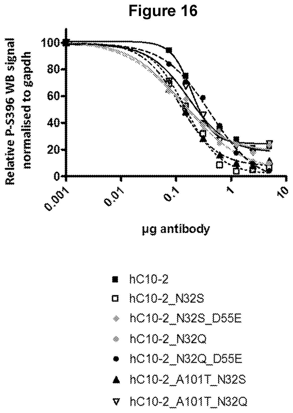 Patent US12129289 Figure 19 – Antibodies specific for hyperphosphorylated tau and methods of use thereof
