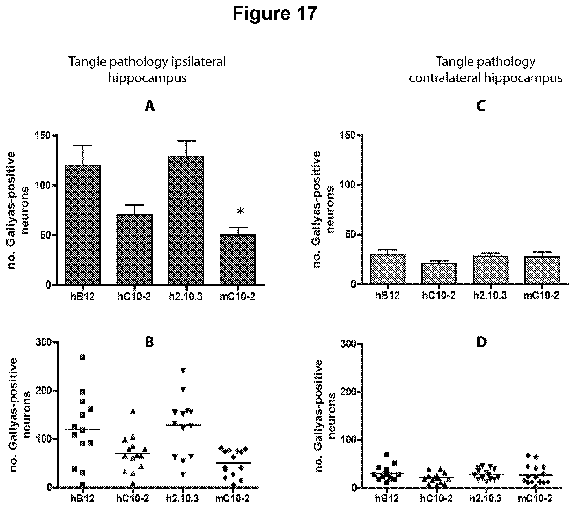 Patent US12129289 Figure 20 – Antibodies specific for hyperphosphorylated tau and methods of use thereof