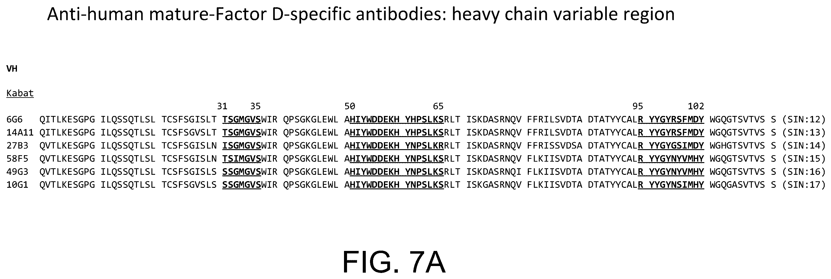 Patent US12129290 Figure 8 – Monoclonal antibodies, compositions and methods for detecting complement factor D
