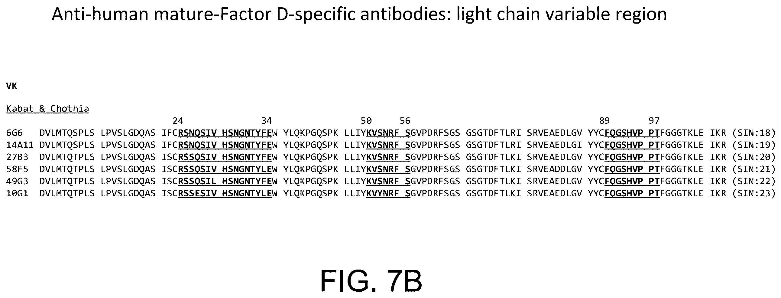Patent US12129290 Figure 9 – Monoclonal antibodies, compositions and methods for detecting complement factor D