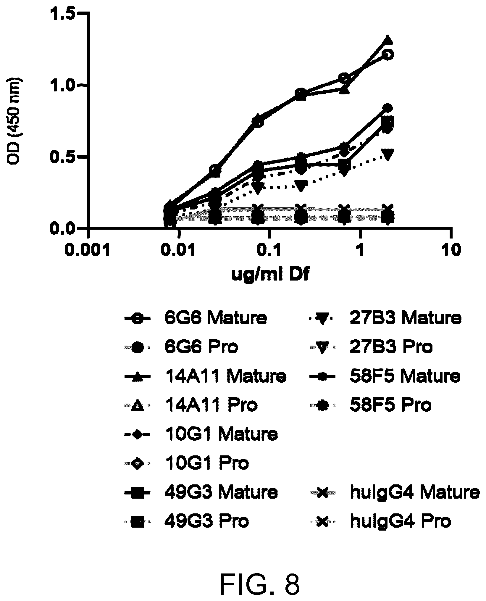 Patent US12129290 Figure 10 – Monoclonal antibodies, compositions and methods for detecting complement factor D