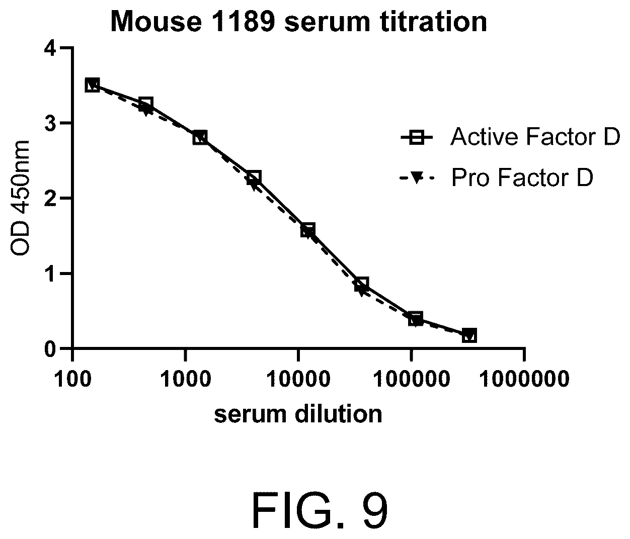 Patent US12129290 Figure 11 – Monoclonal antibodies, compositions and methods for detecting complement factor D