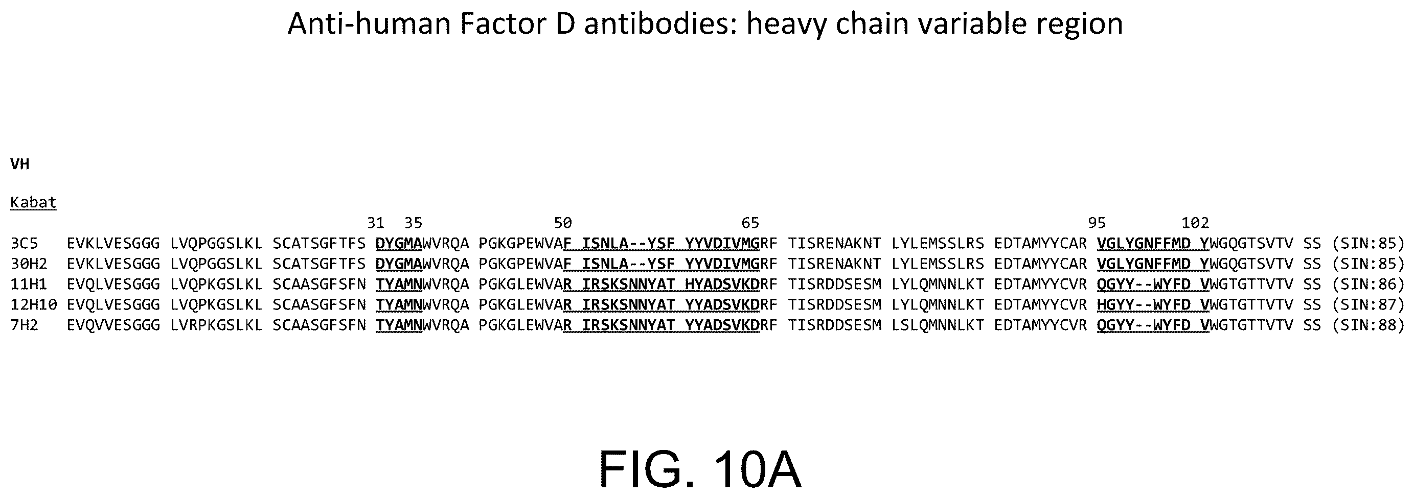 Patent US12129290 Figure 12 – Monoclonal antibodies, compositions and methods for detecting complement factor D
