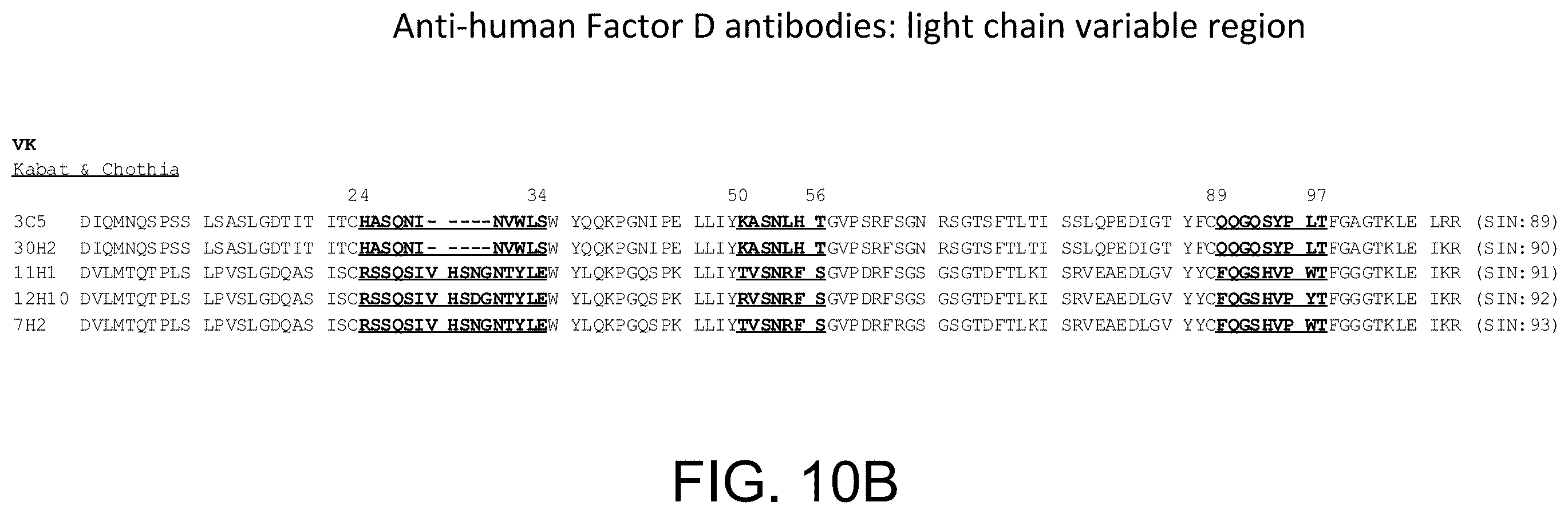 Patent US12129290 Figure 13 – Monoclonal antibodies, compositions and methods for detecting complement factor D
