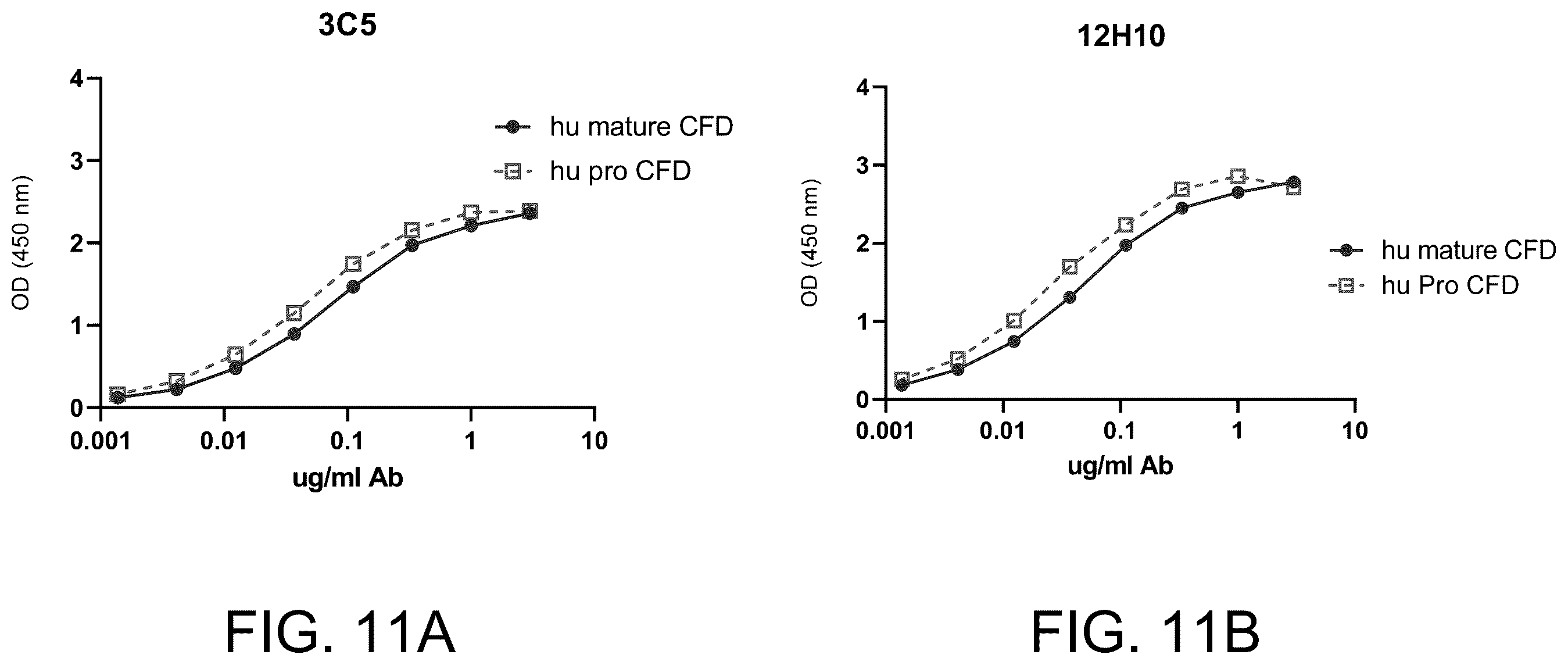 Patent US12129290 Figure 14 – Monoclonal antibodies, compositions and methods for detecting complement factor D