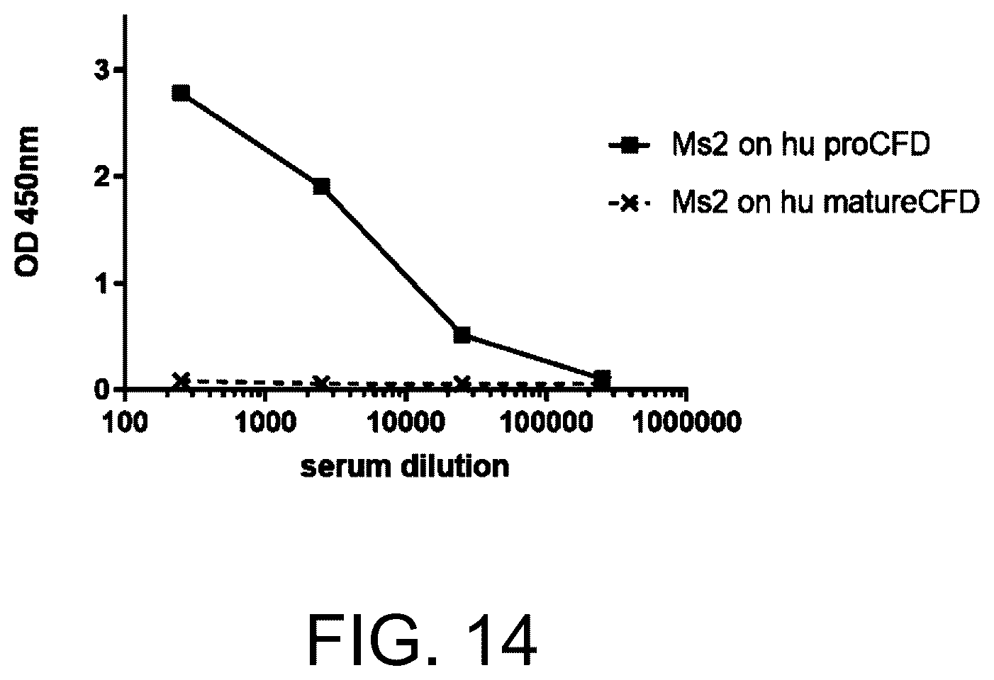 Patent US12129290 Figure 17 – Monoclonal antibodies, compositions and methods for detecting complement factor D
