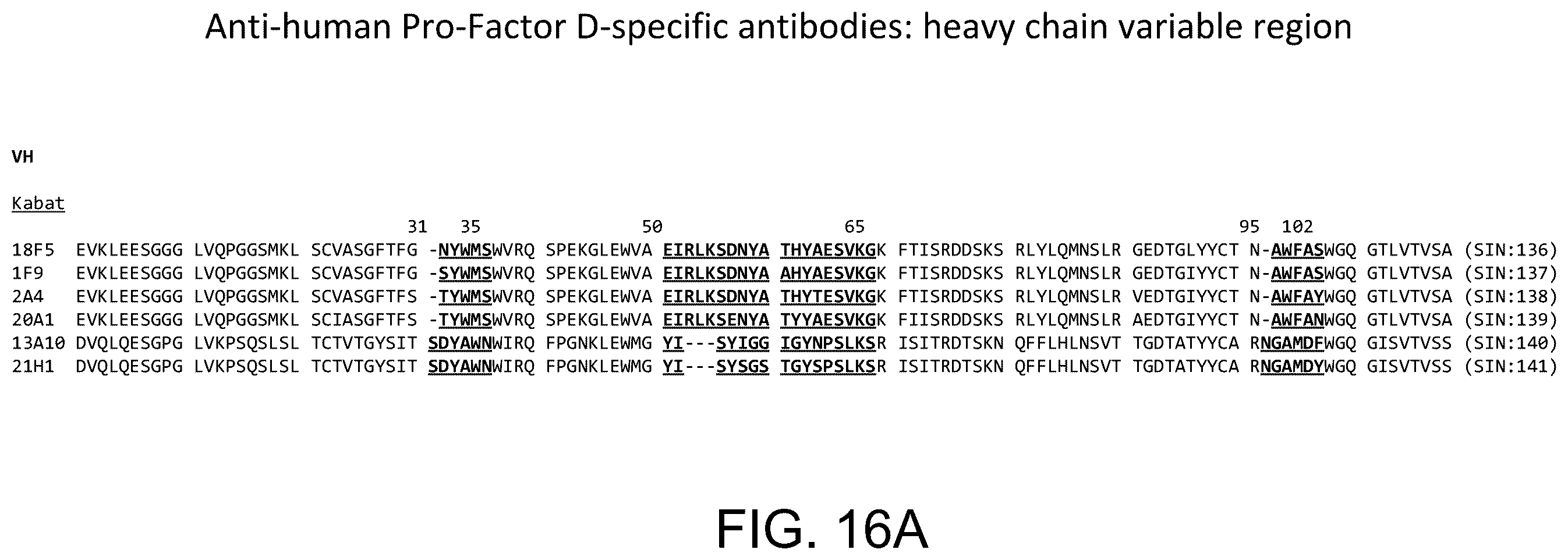 Patent US12129290 Figure 19 – Monoclonal antibodies, compositions and methods for detecting complement factor D