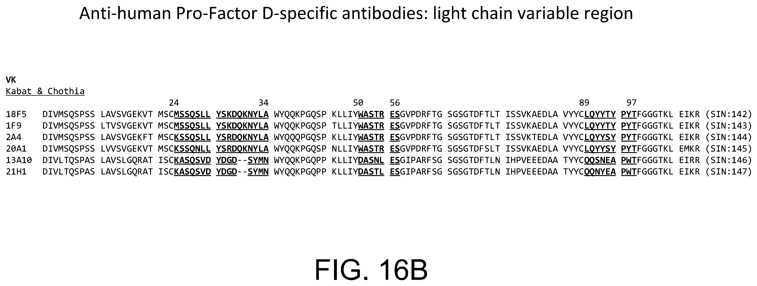 Patent US12129290 Figure 20 – Monoclonal antibodies, compositions and methods for detecting complement factor D