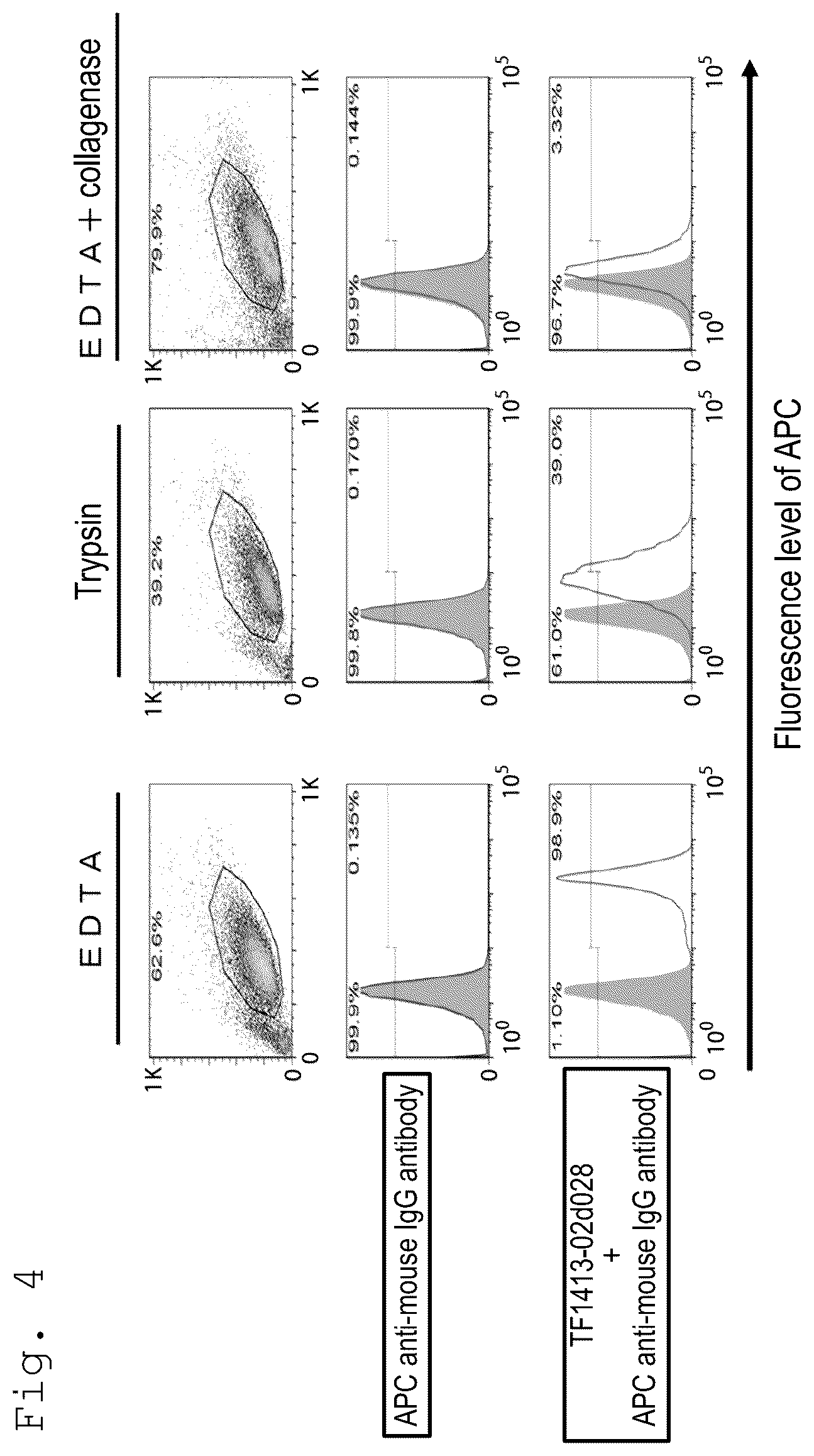 Patent US12129291 Figure 4 – Anti-GPC3 antibody