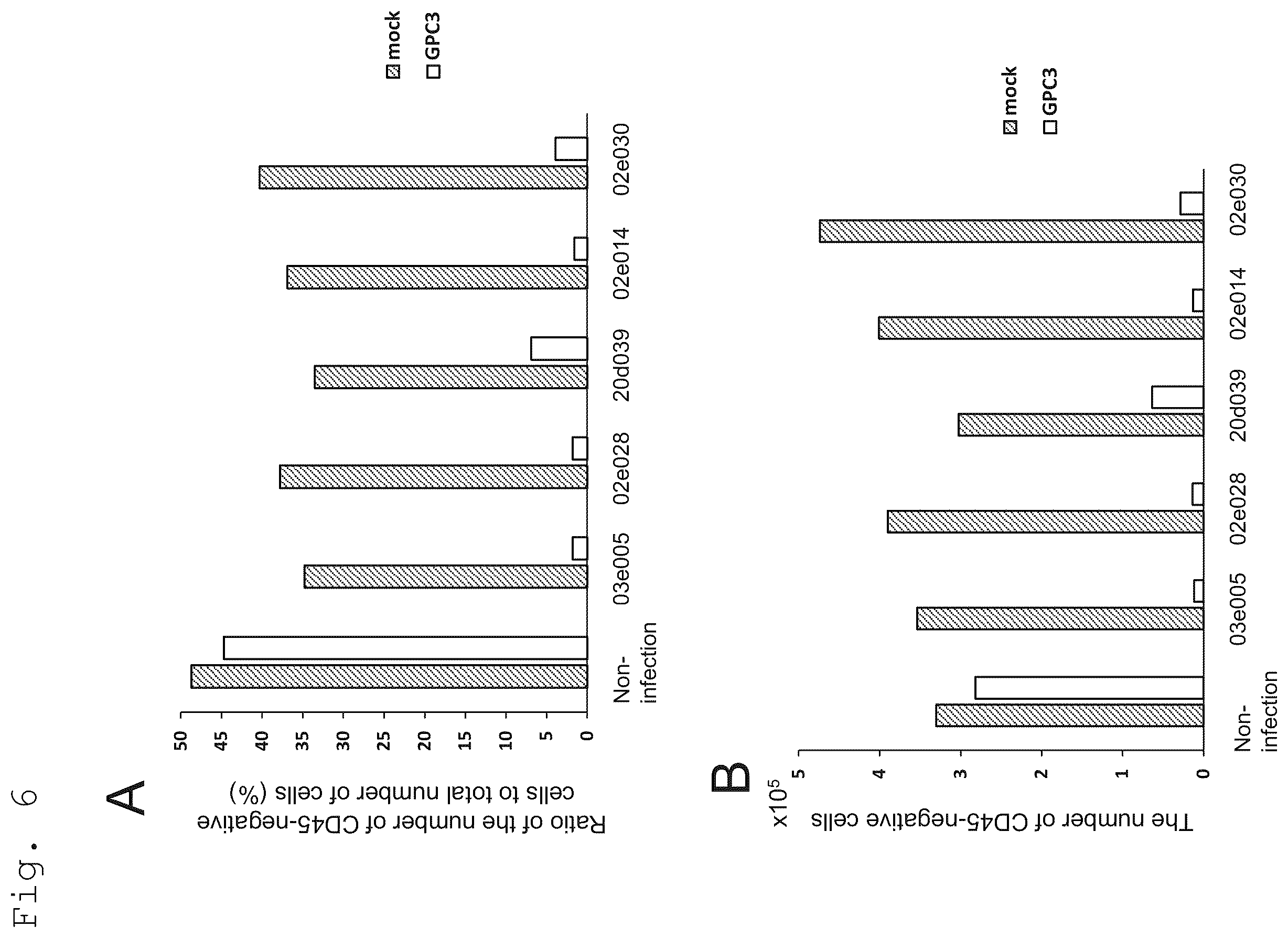 Patent US12129291 Figure 6 – Anti-GPC3 antibody