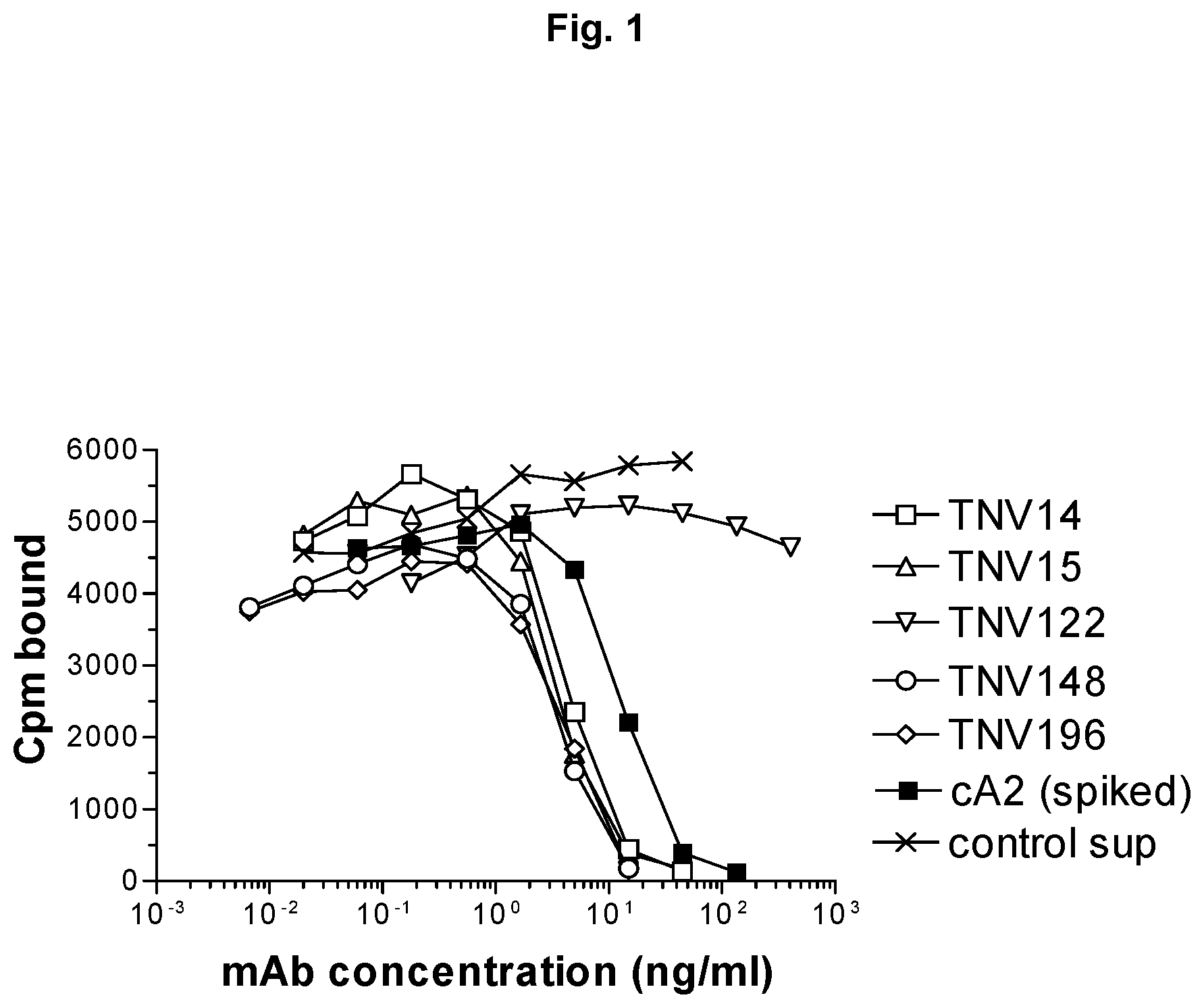 Patent US12129292 Figure 1 – Anti-tumor necrosis factor (TNF) antibodies and compositions thereof