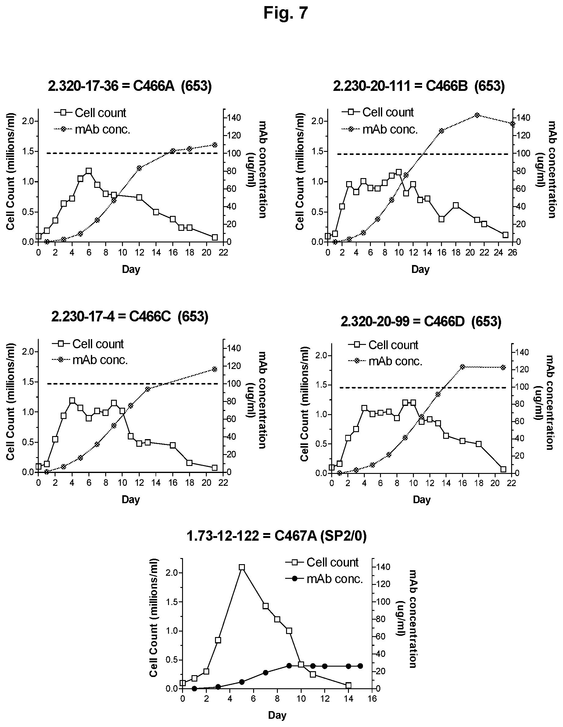 Patent US12129292 Figure 8 – Anti-tumor necrosis factor (TNF) antibodies and compositions thereof