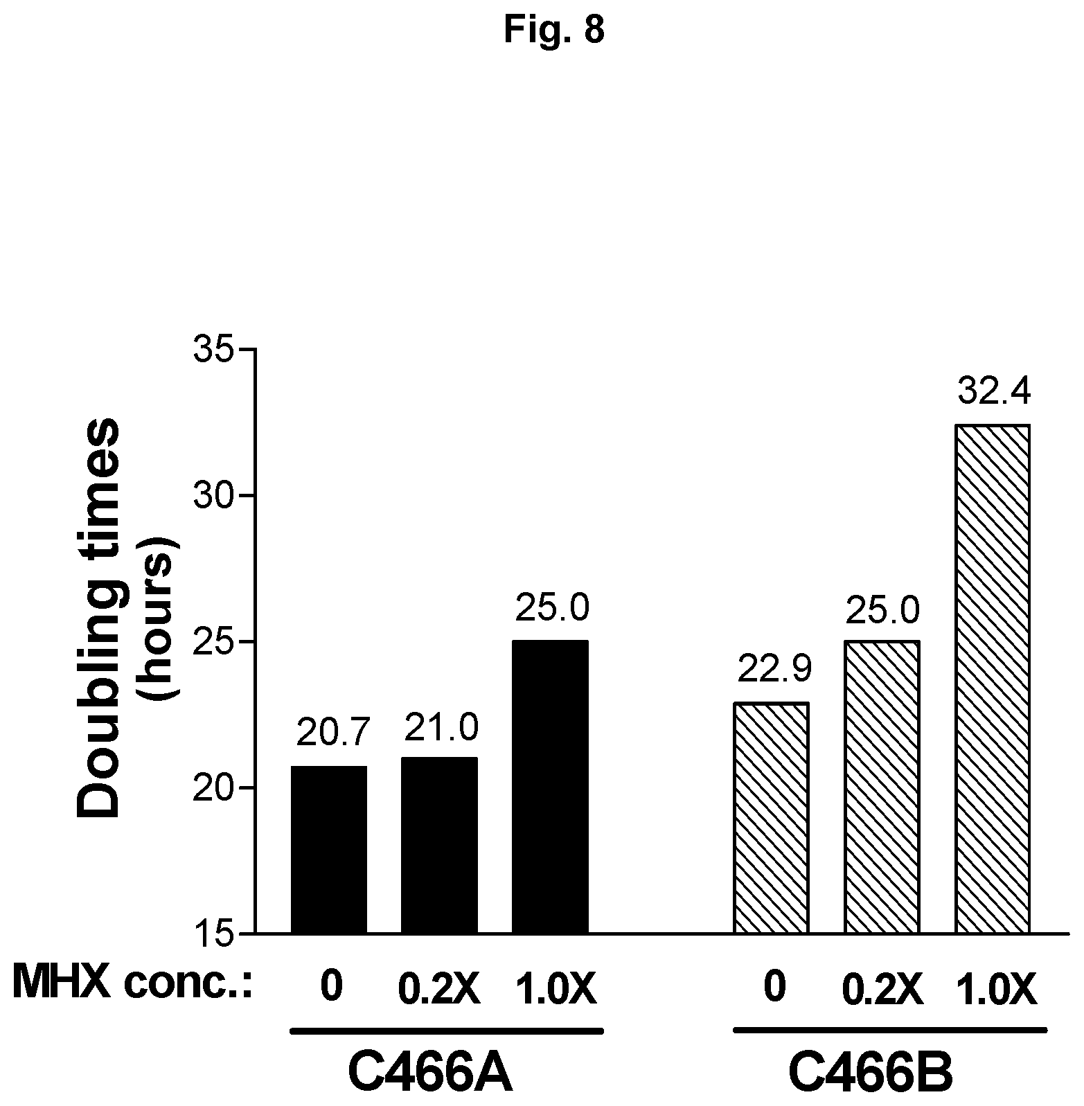 Patent US12129292 Figure 9 – Anti-tumor necrosis factor (TNF) antibodies and compositions thereof