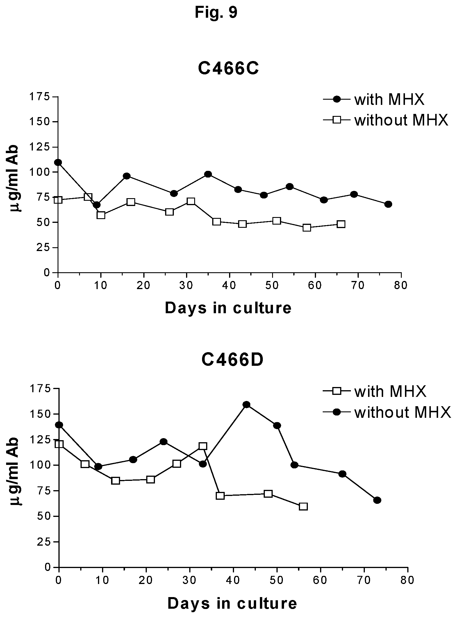 Patent US12129292 Figure 10 – Anti-tumor necrosis factor (TNF) antibodies and compositions thereof