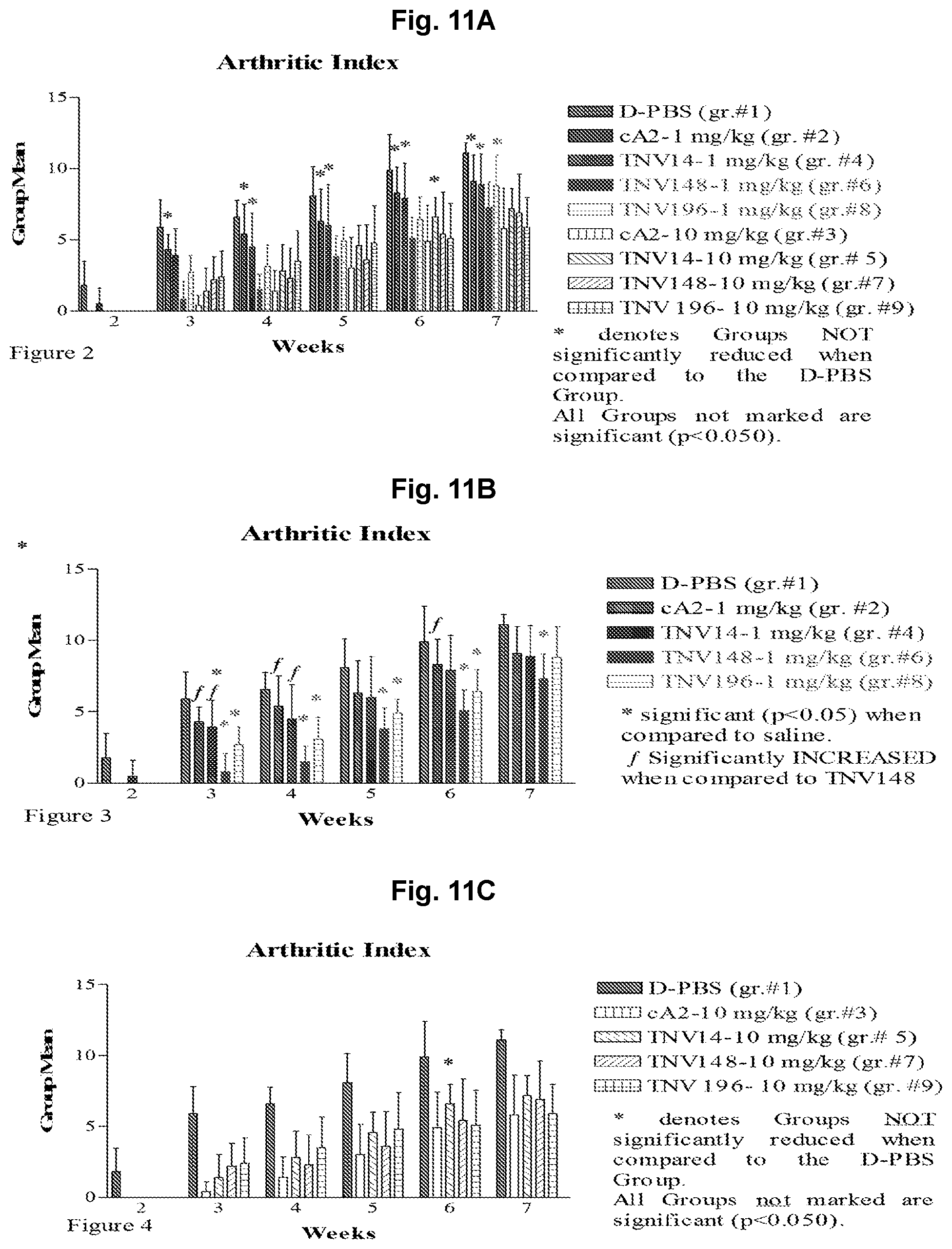 Patent US12129292 Figure 12 – Anti-tumor necrosis factor (TNF) antibodies and compositions thereof