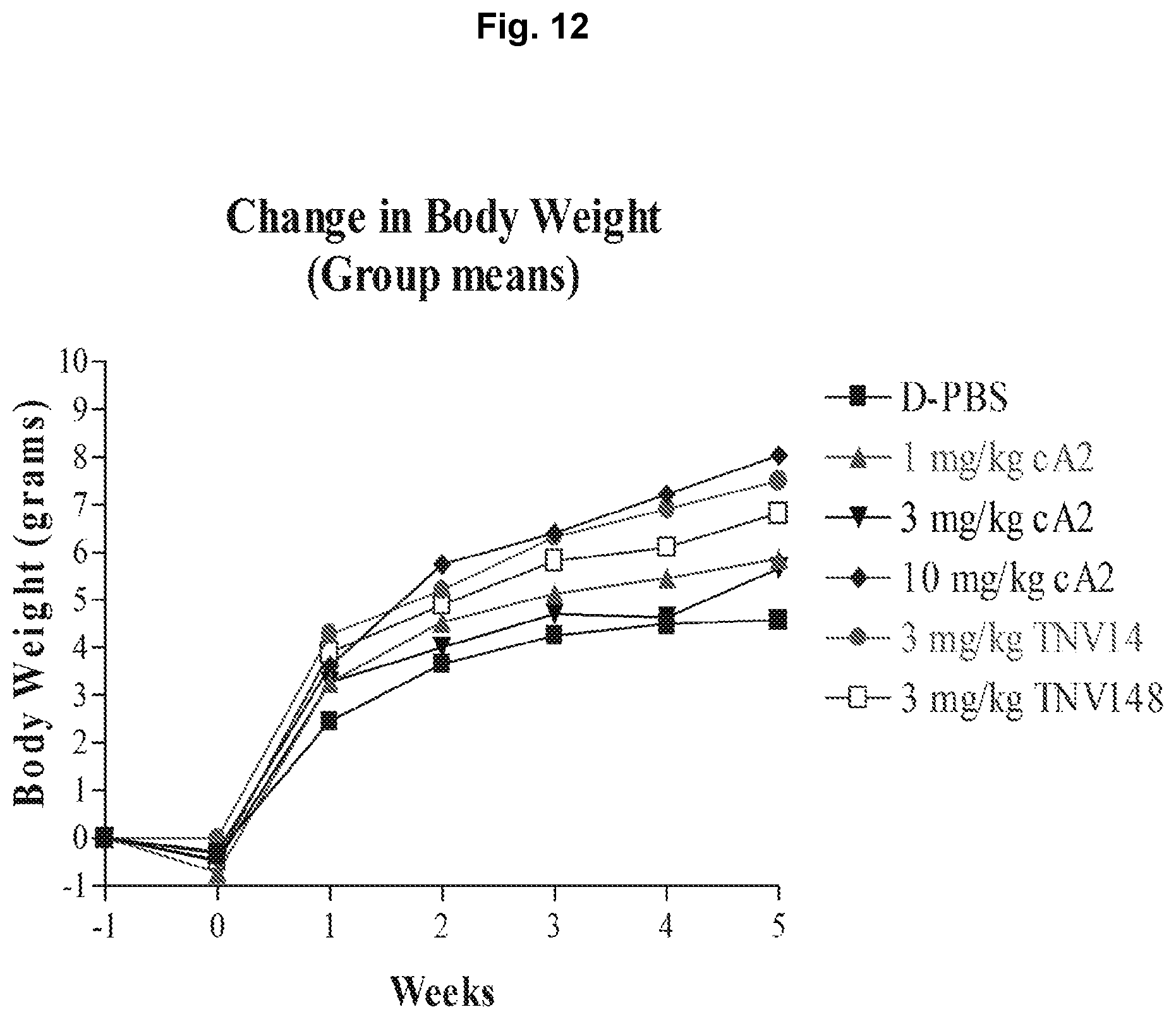 Patent US12129292 Figure 13 – Anti-tumor necrosis factor (TNF) antibodies and compositions thereof