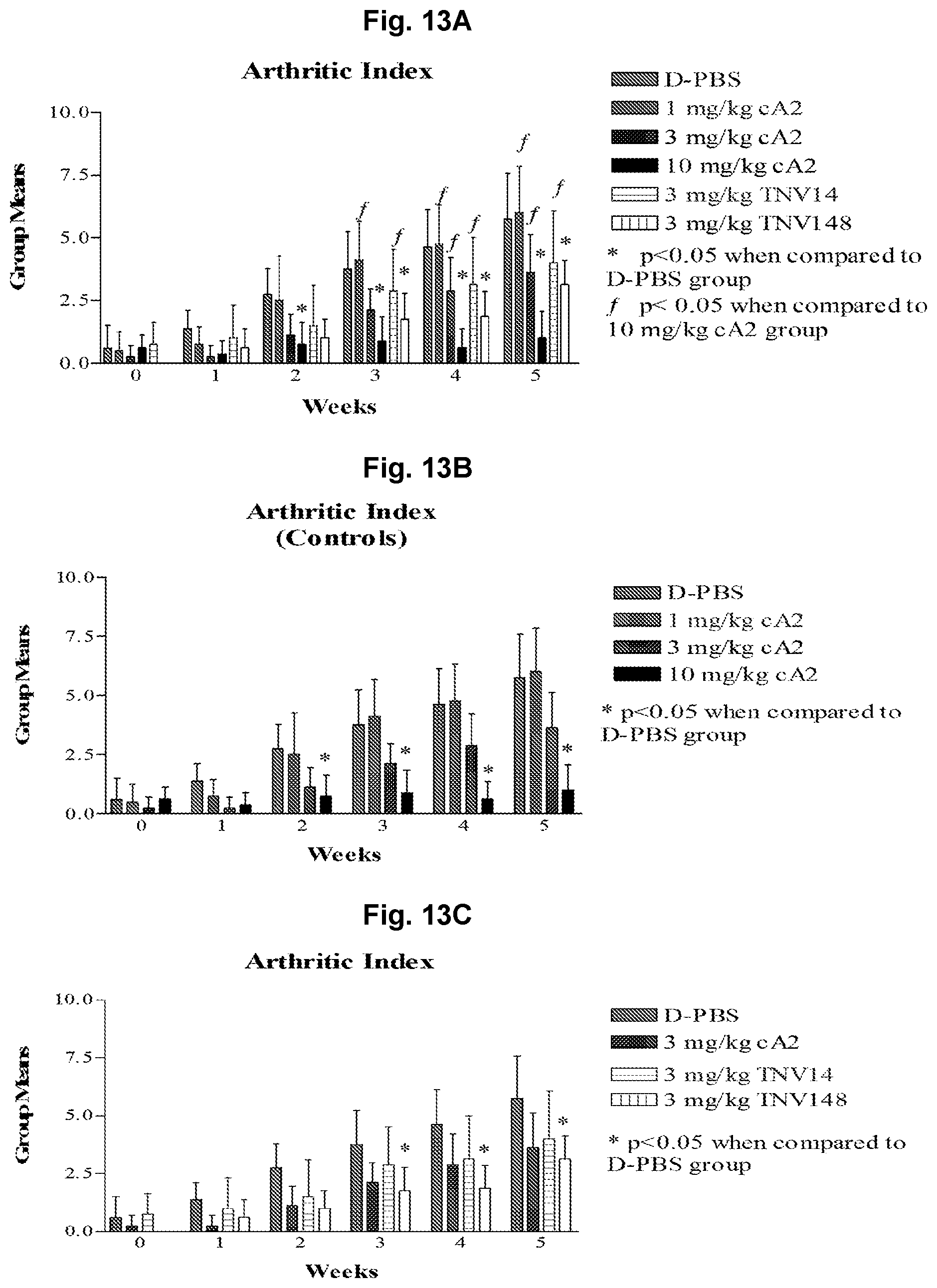 Patent US12129292 Figure 14 – Anti-tumor necrosis factor (TNF) antibodies and compositions thereof